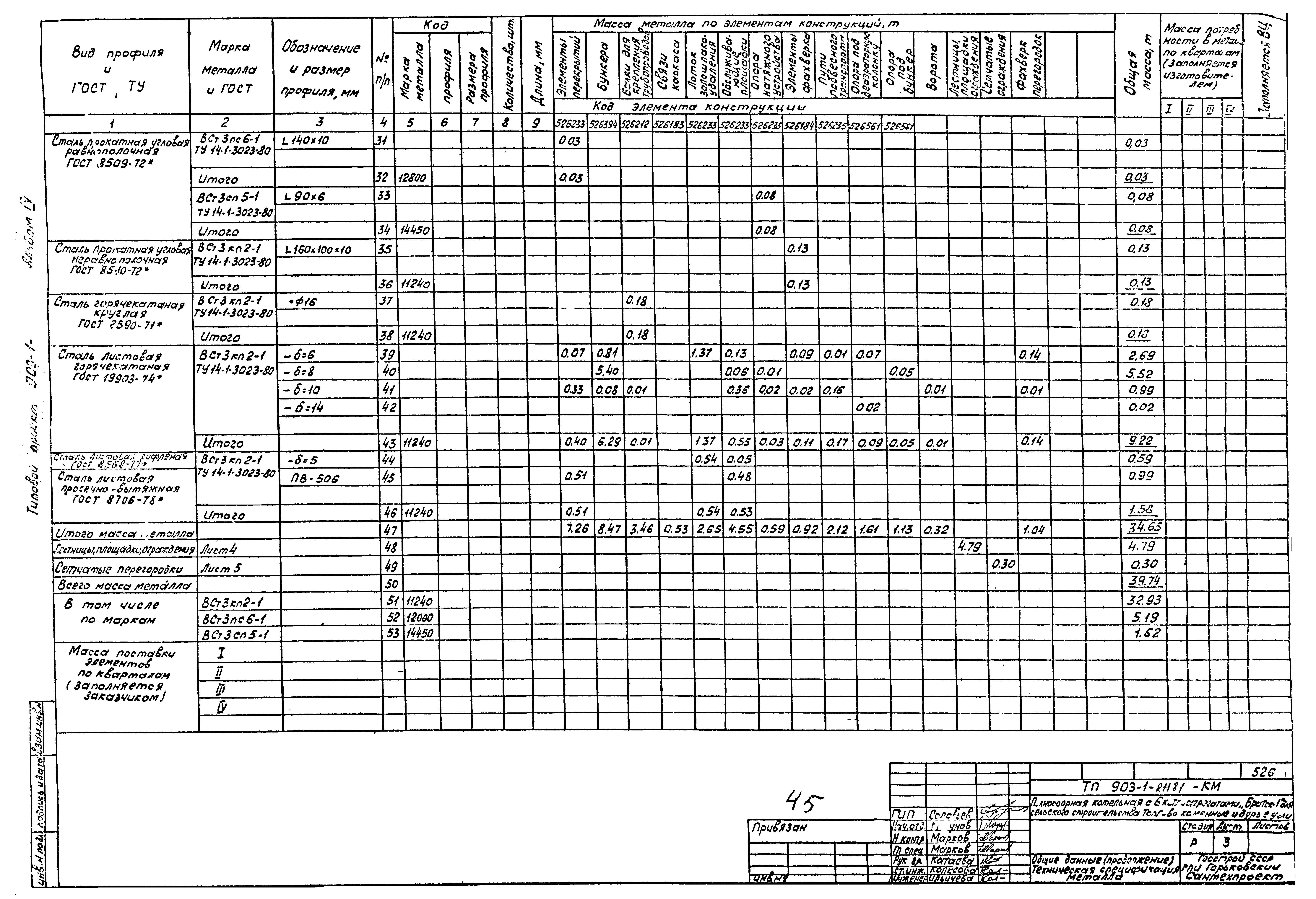 Типовой проект 903-1-211.84