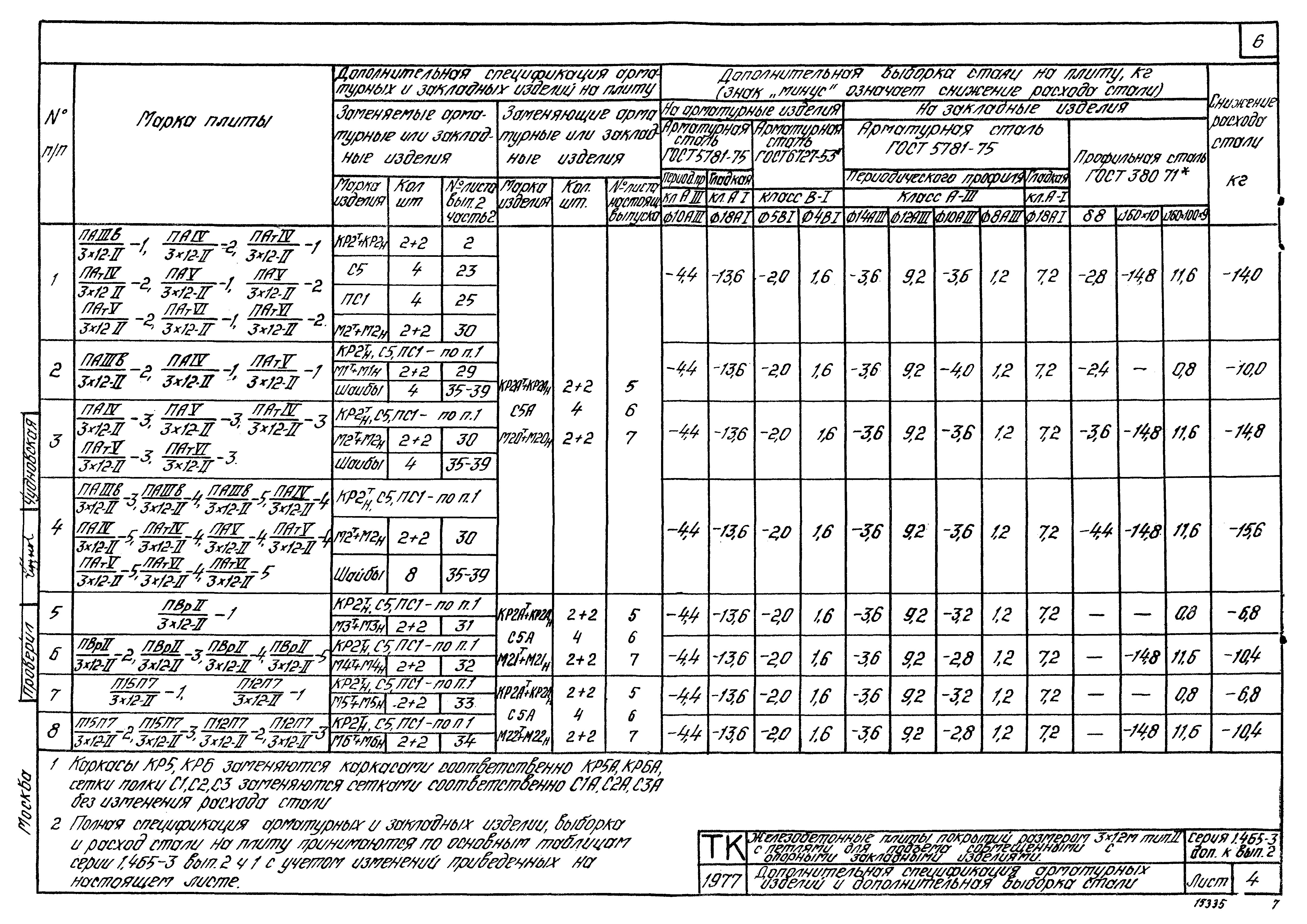 Серия 1.465-3