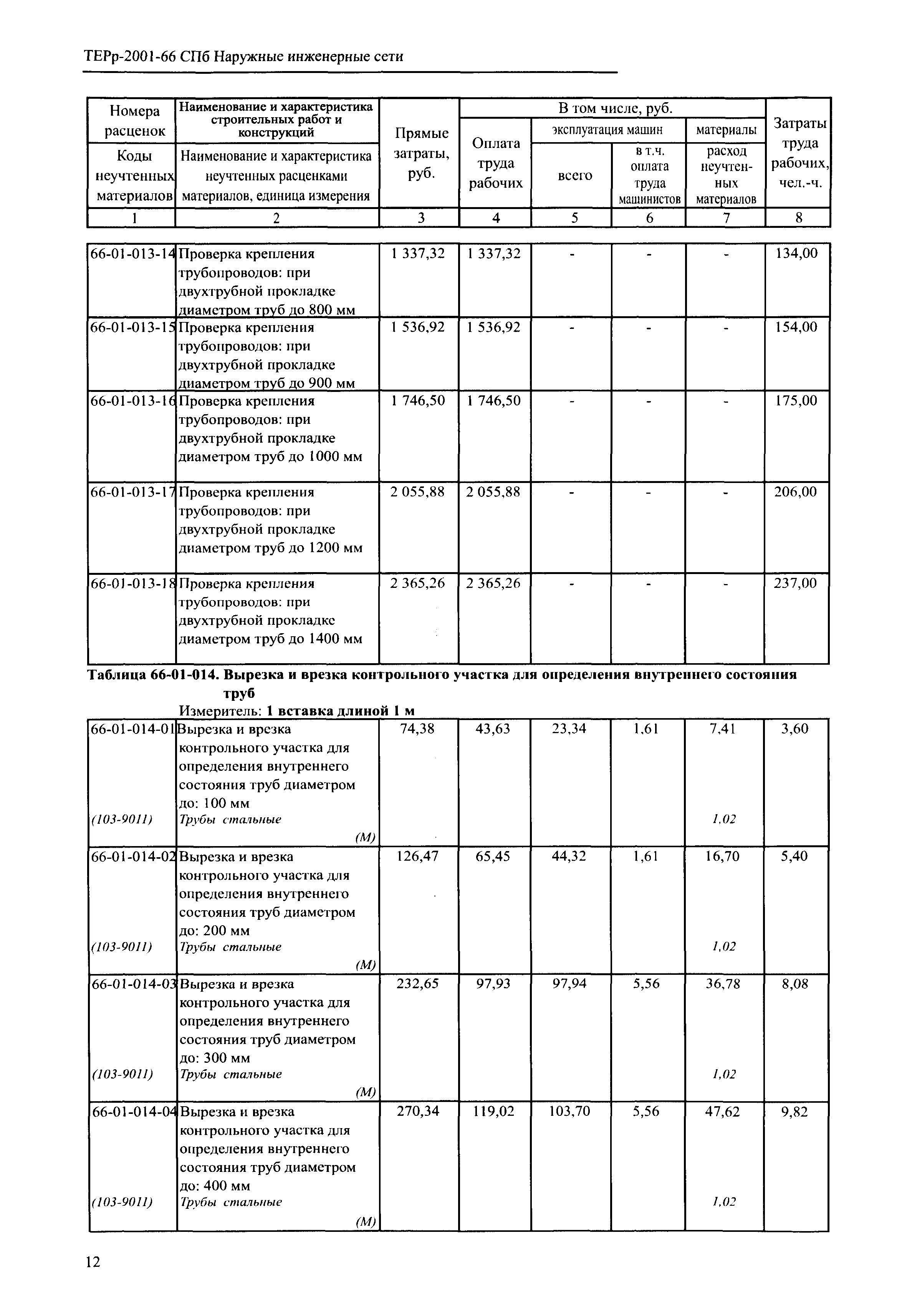 ТЕРр 2001-66 СПб