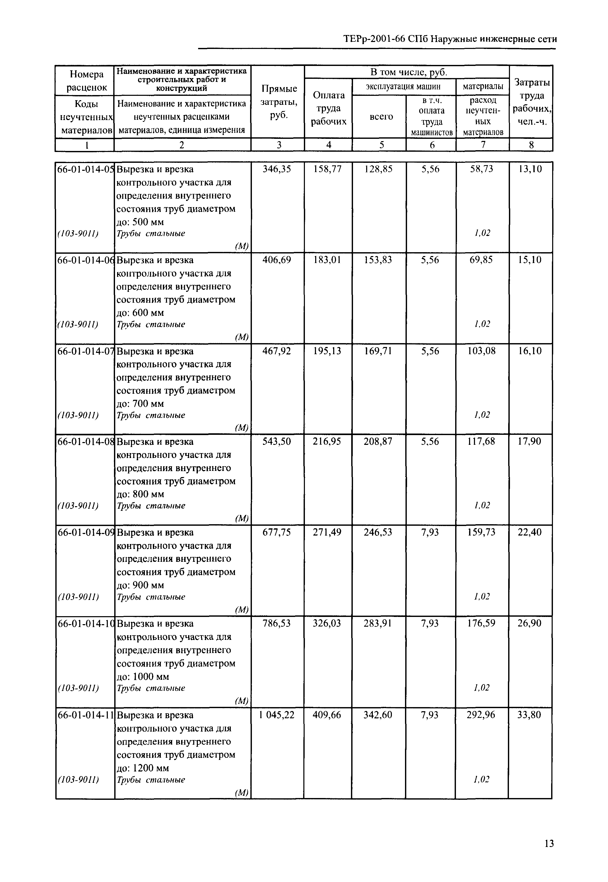 ТЕРр 2001-66 СПб