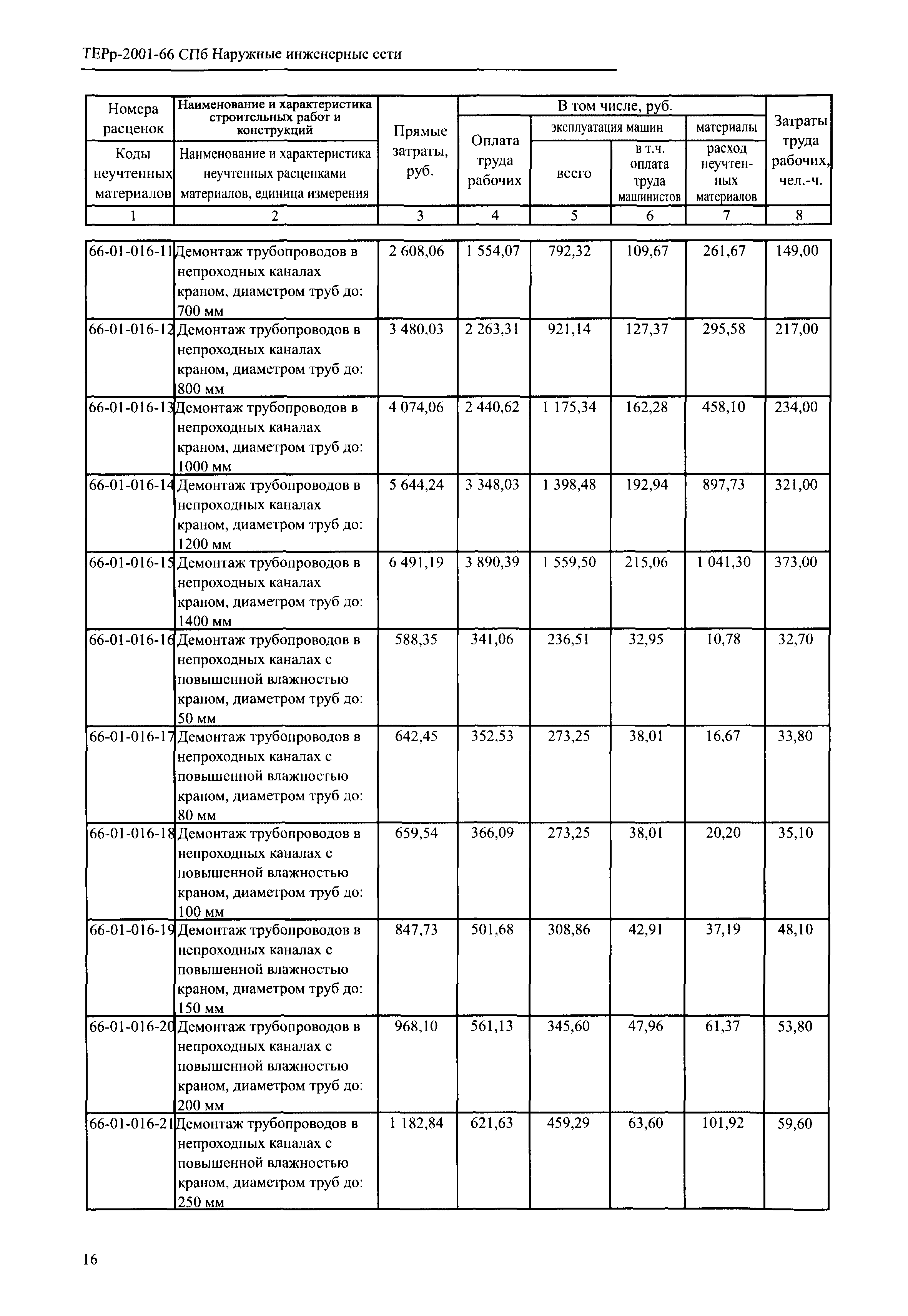 ТЕРр 2001-66 СПб