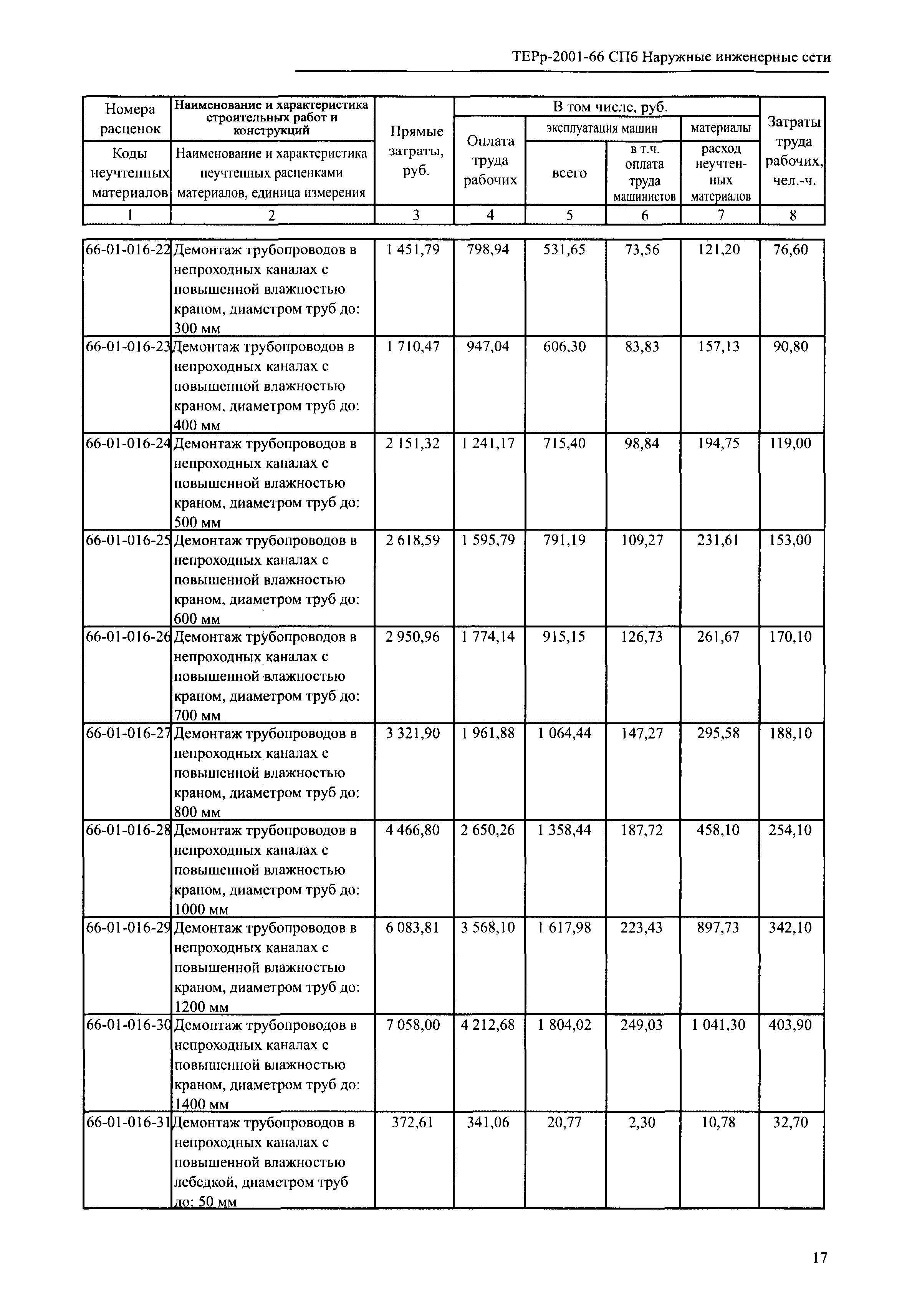 ТЕРр 2001-66 СПб