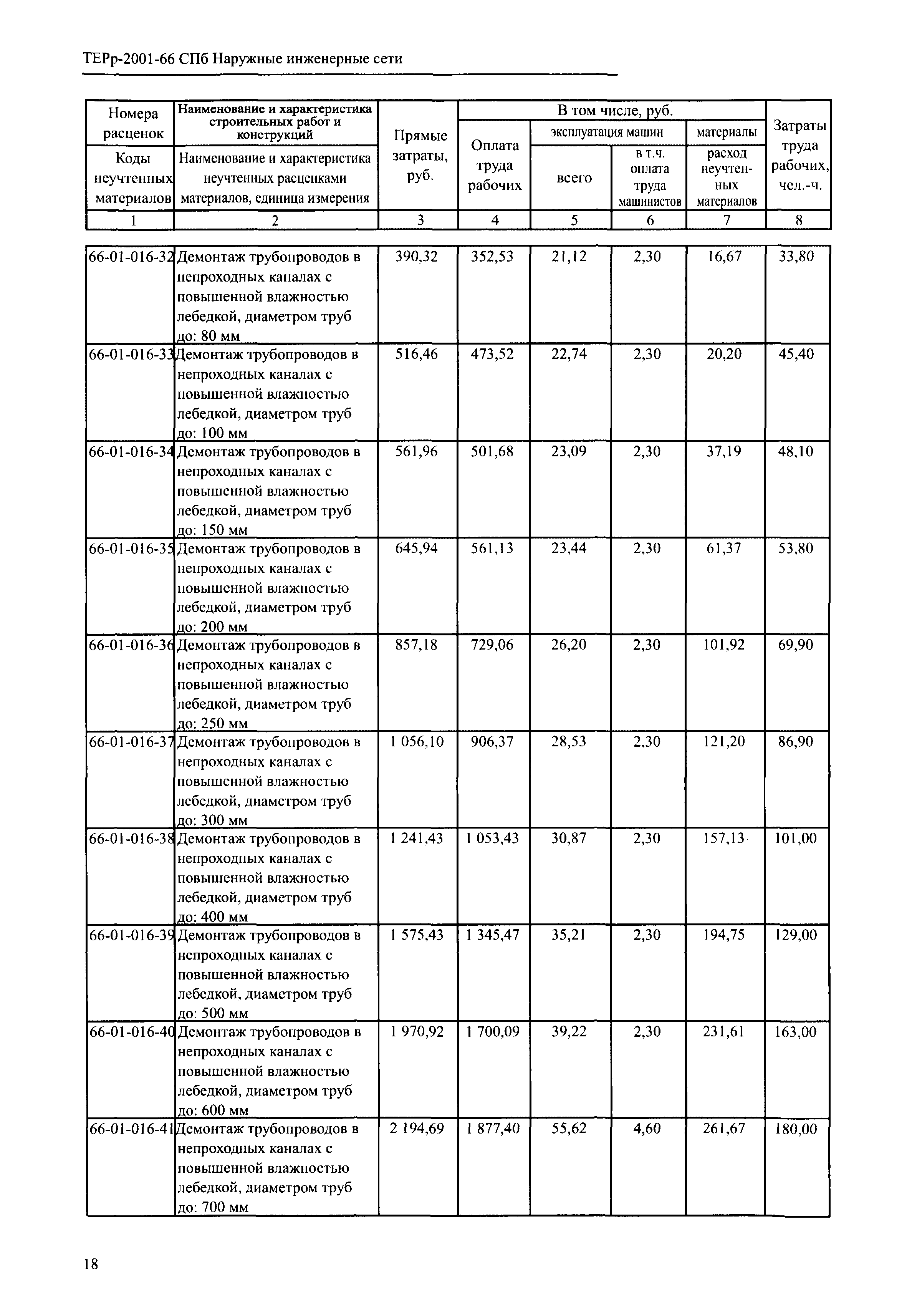 ТЕРр 2001-66 СПб