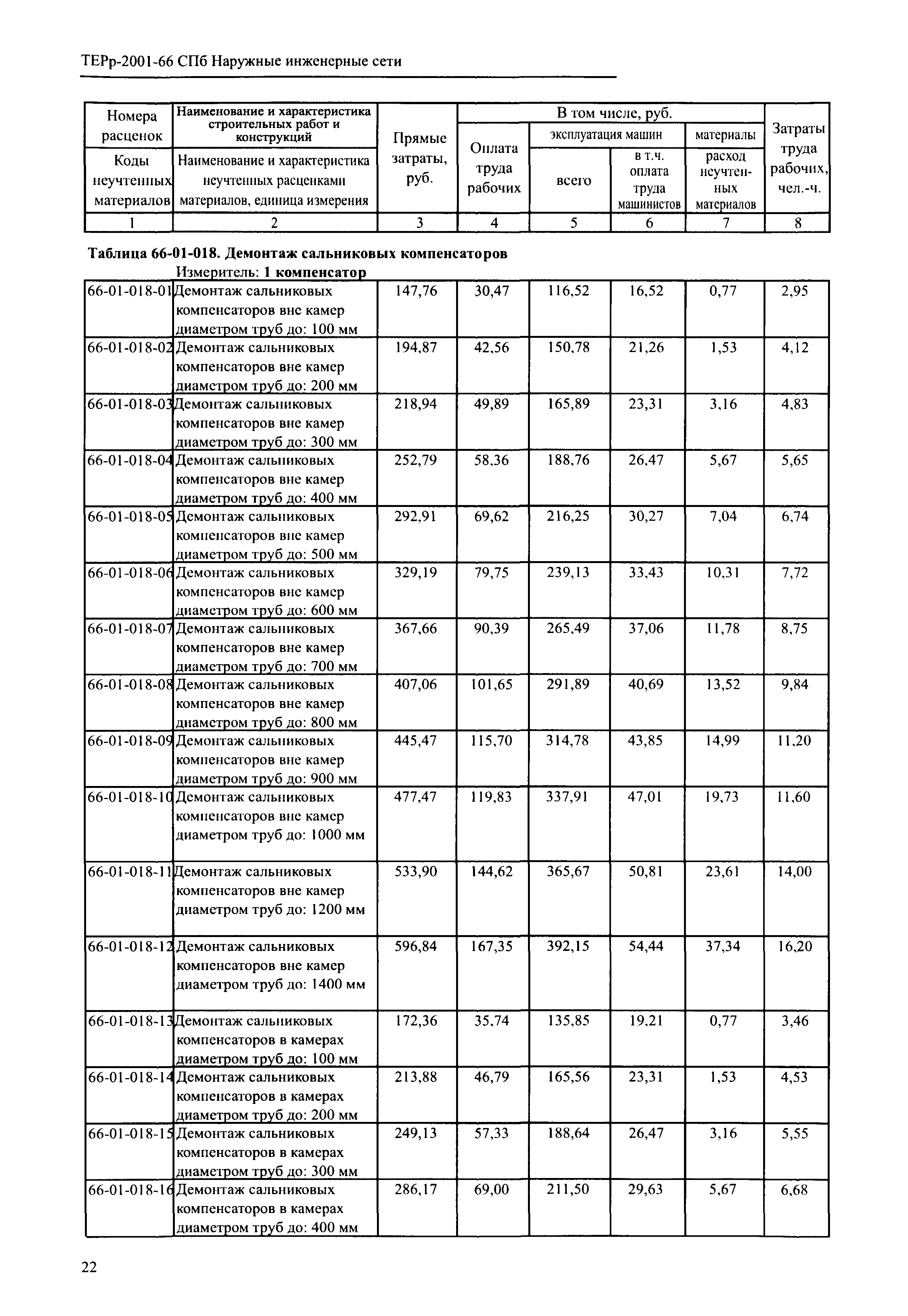 ТЕРр 2001-66 СПб