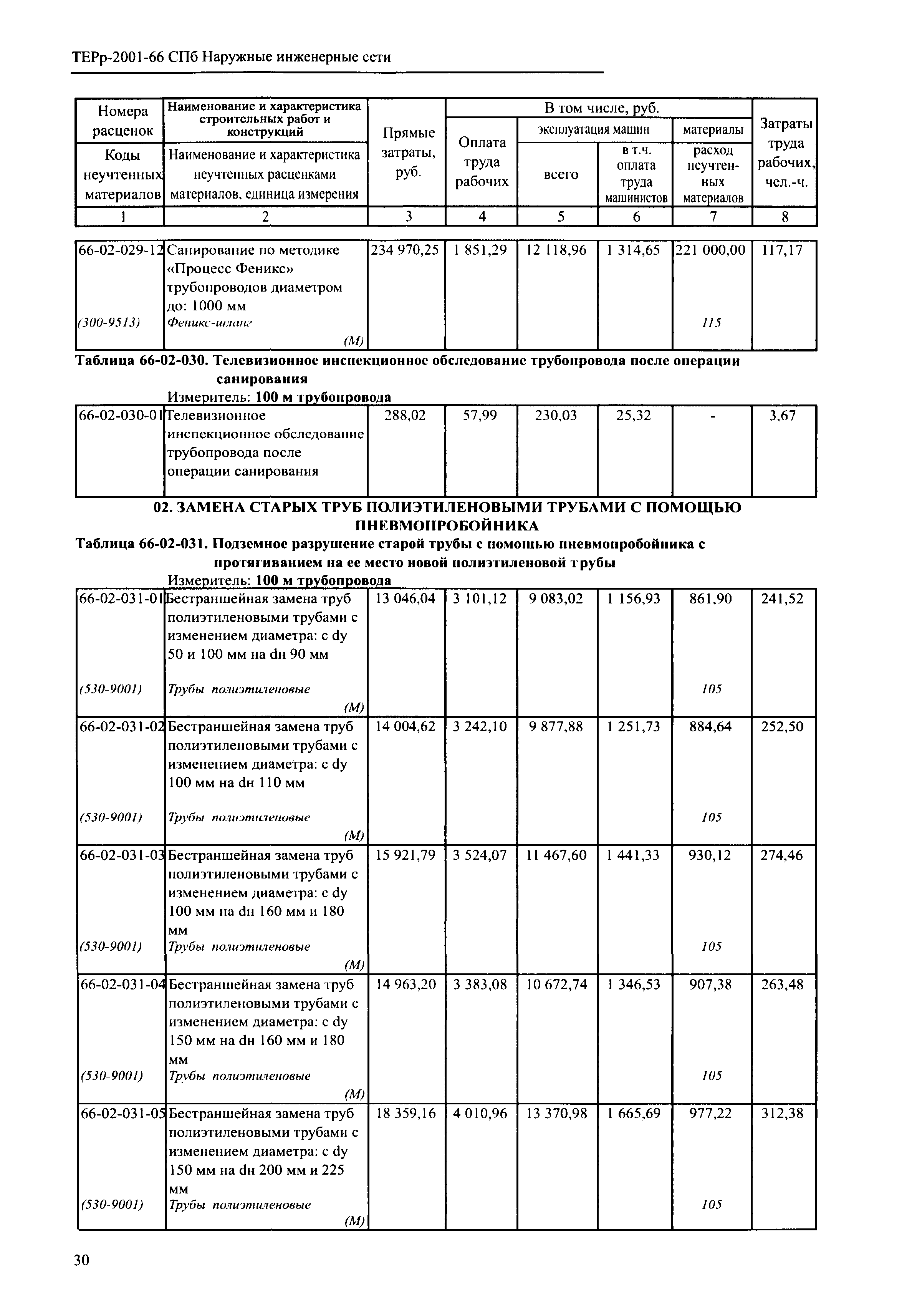 ТЕРр 2001-66 СПб