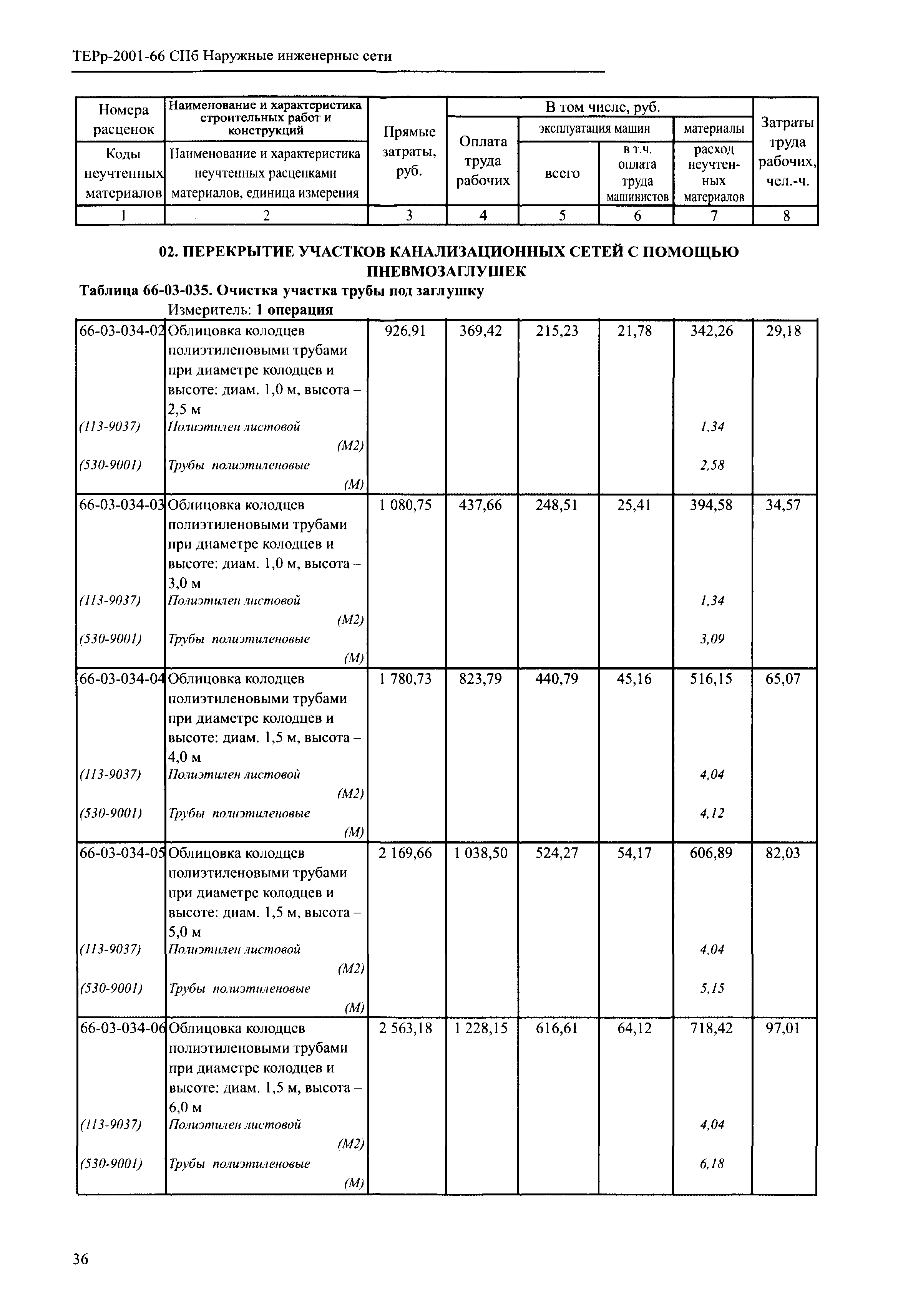 ТЕРр 2001-66 СПб