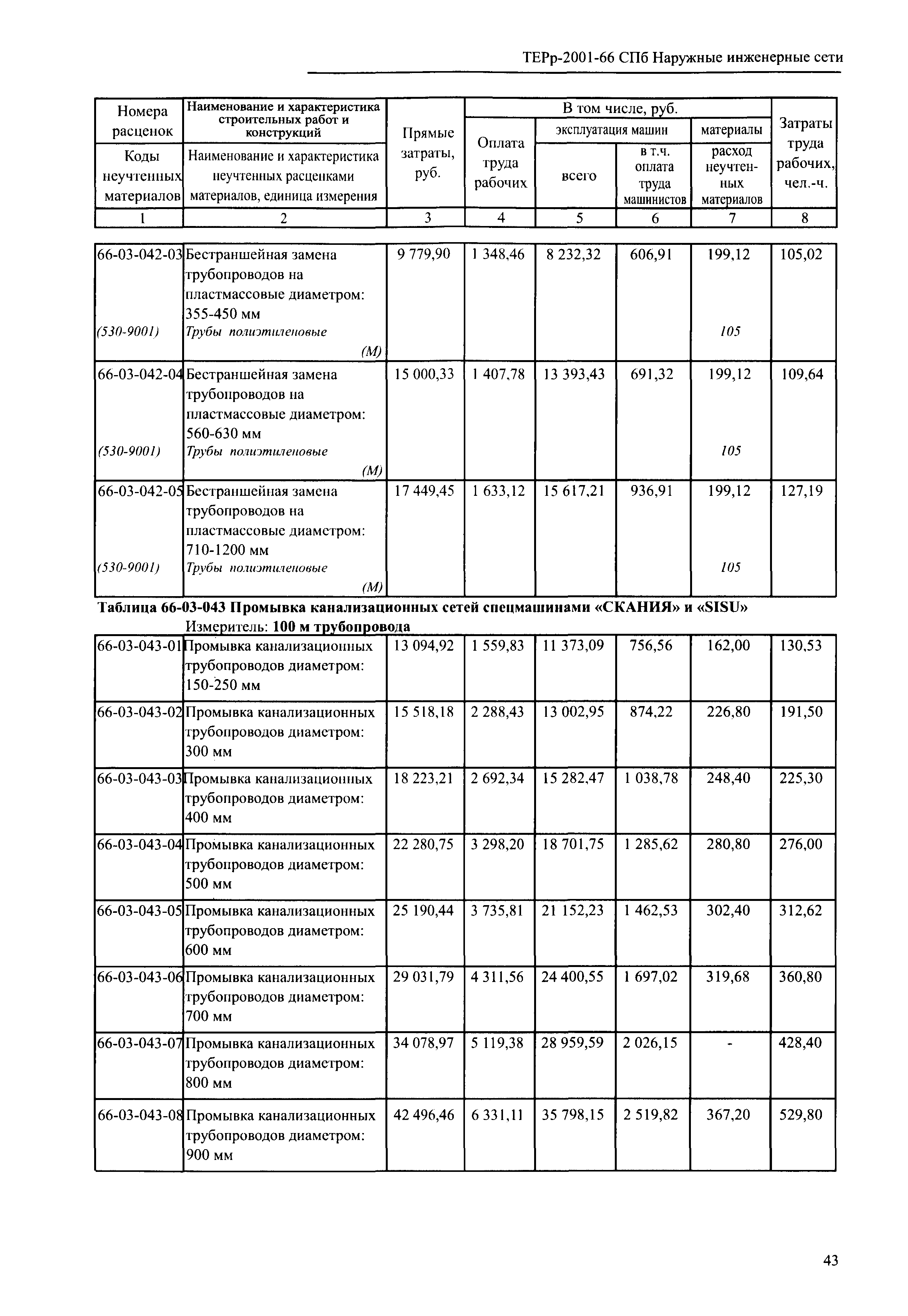 ТЕРр 2001-66 СПб