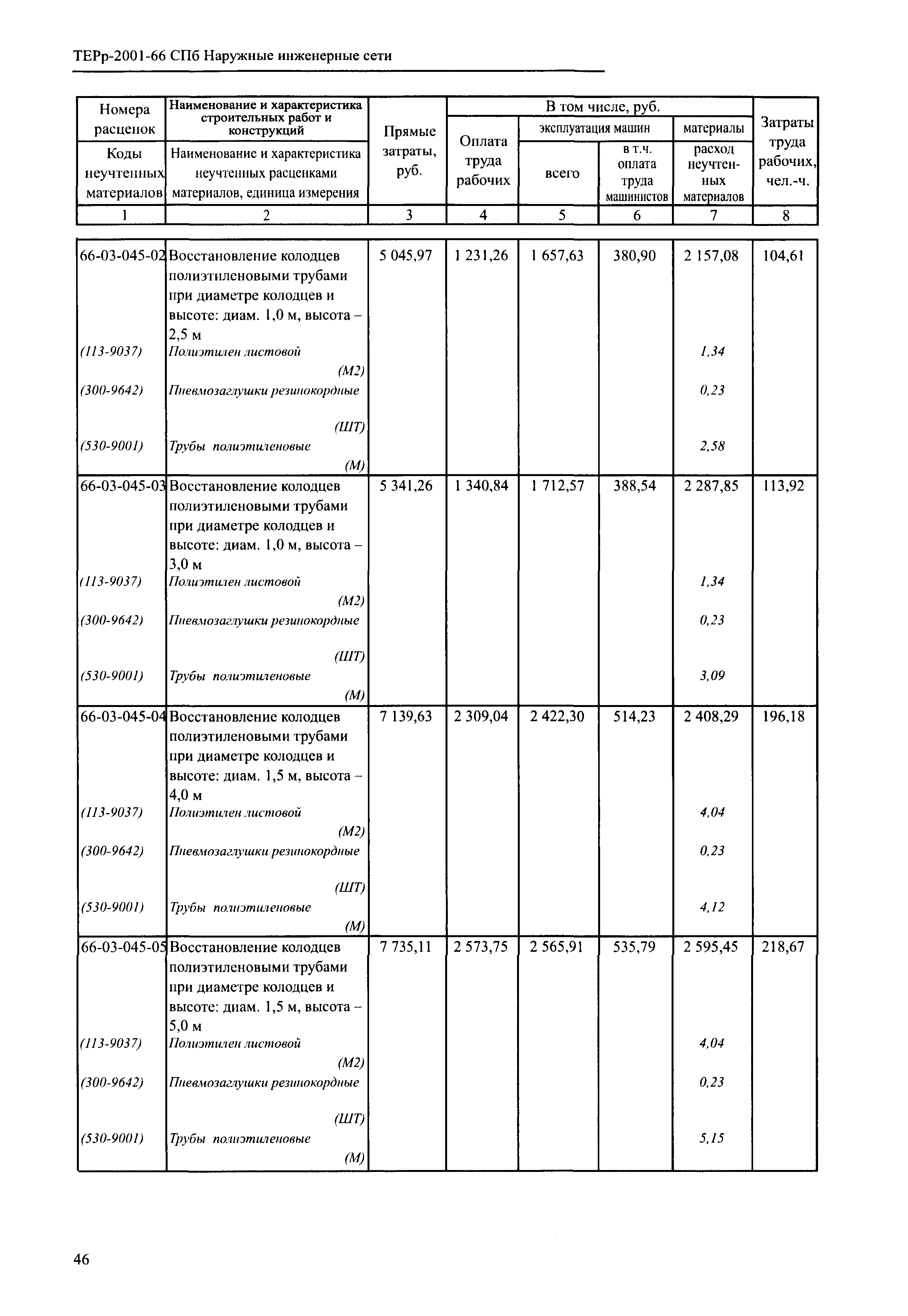 ТЕРр 2001-66 СПб