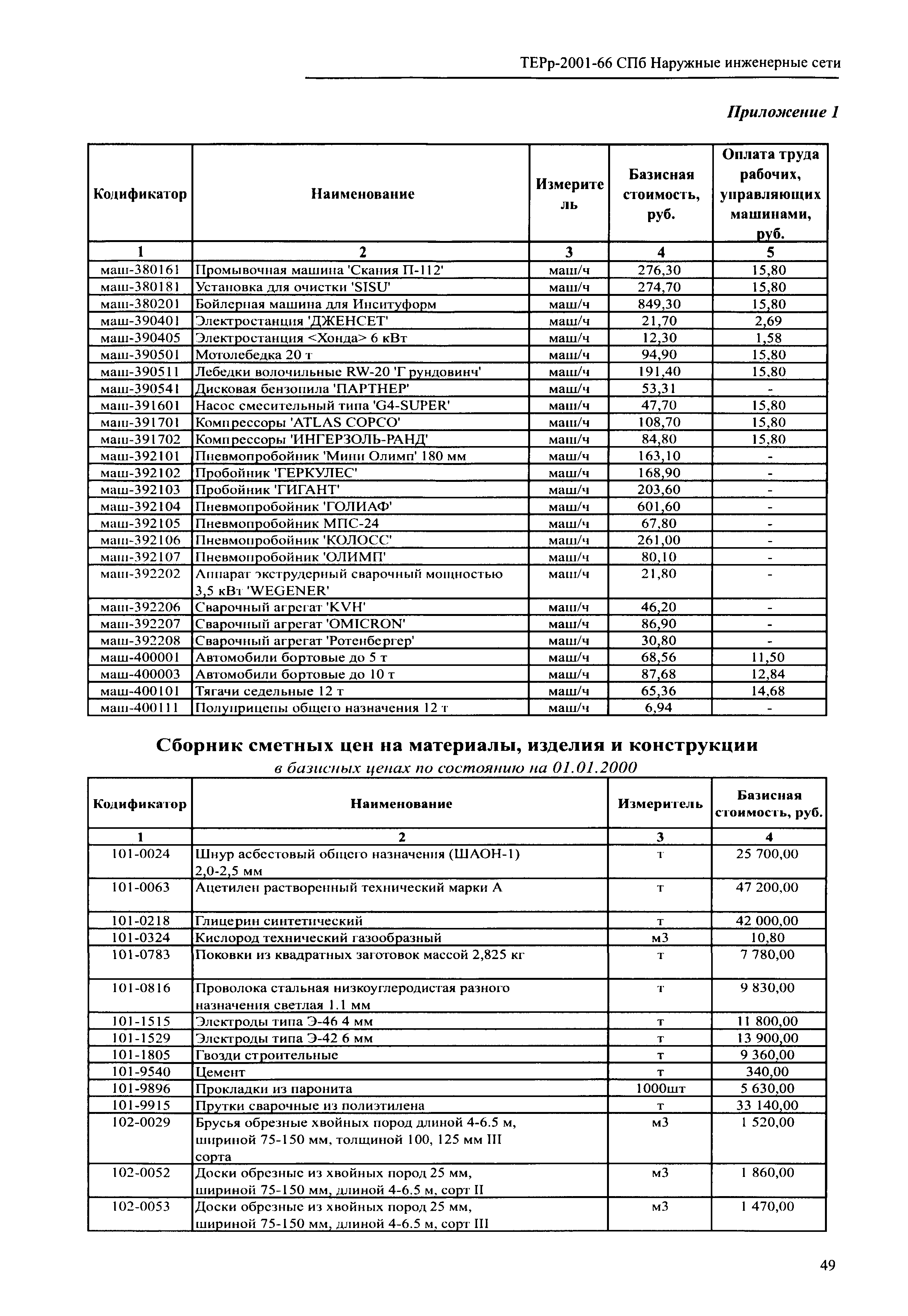 ТЕРр 2001-66 СПб