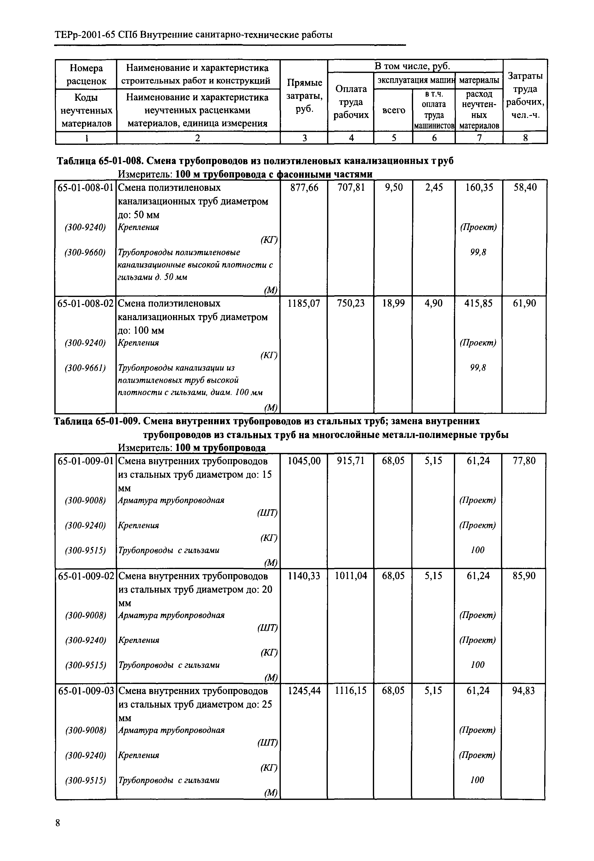 ТЕРр 2001-65 СПб