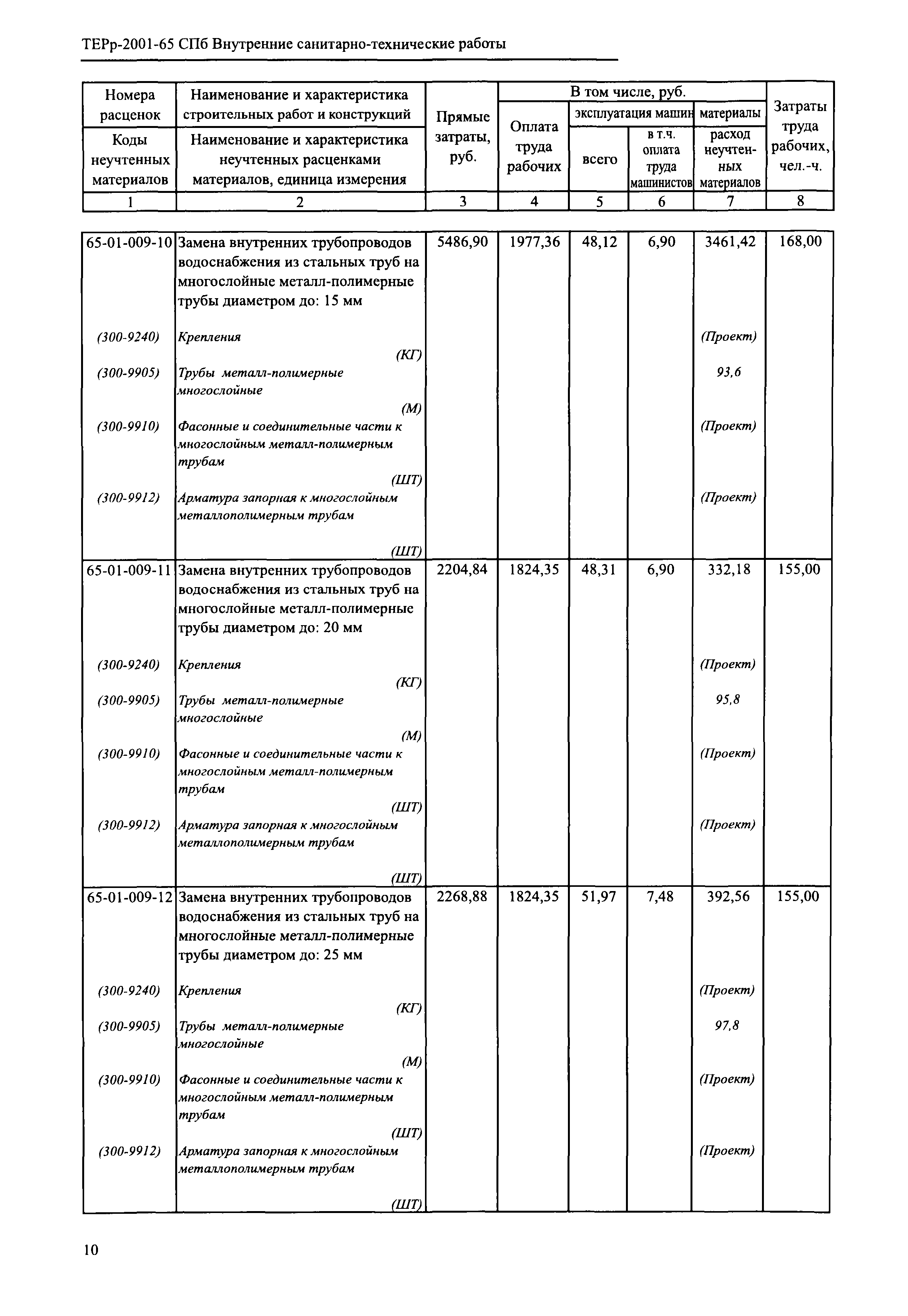 ТЕРр 2001-65 СПб