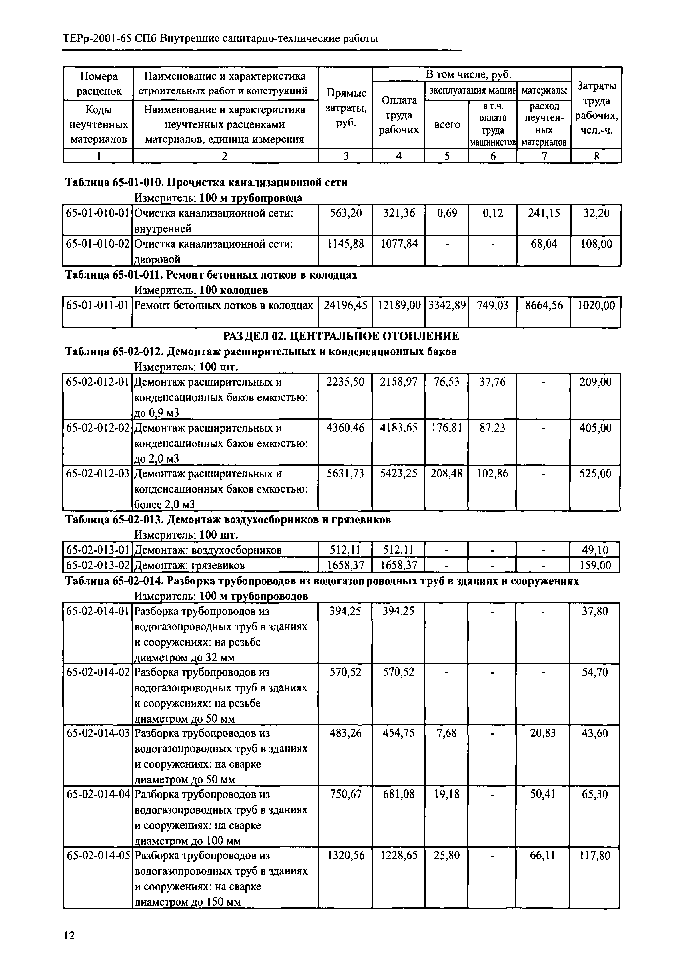 ТЕРр 2001-65 СПб