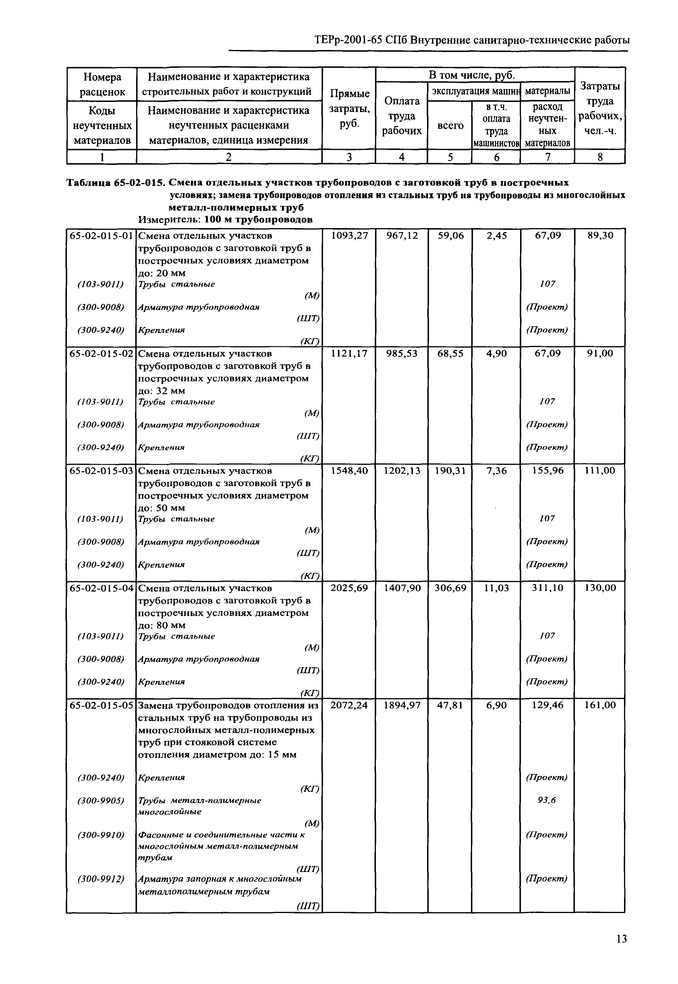 терр65 6 12 состав работ