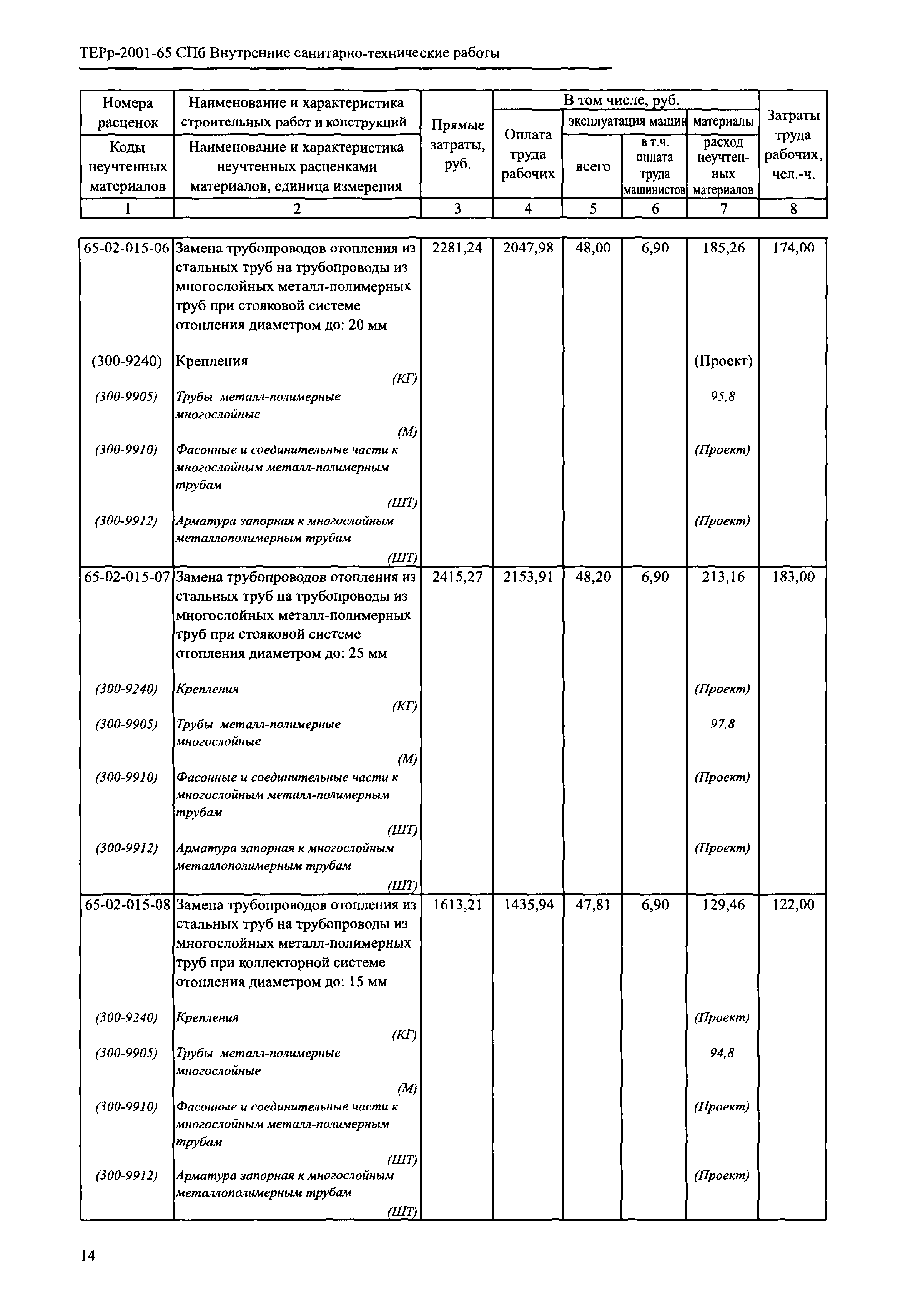 ТЕРр 2001-65 СПб