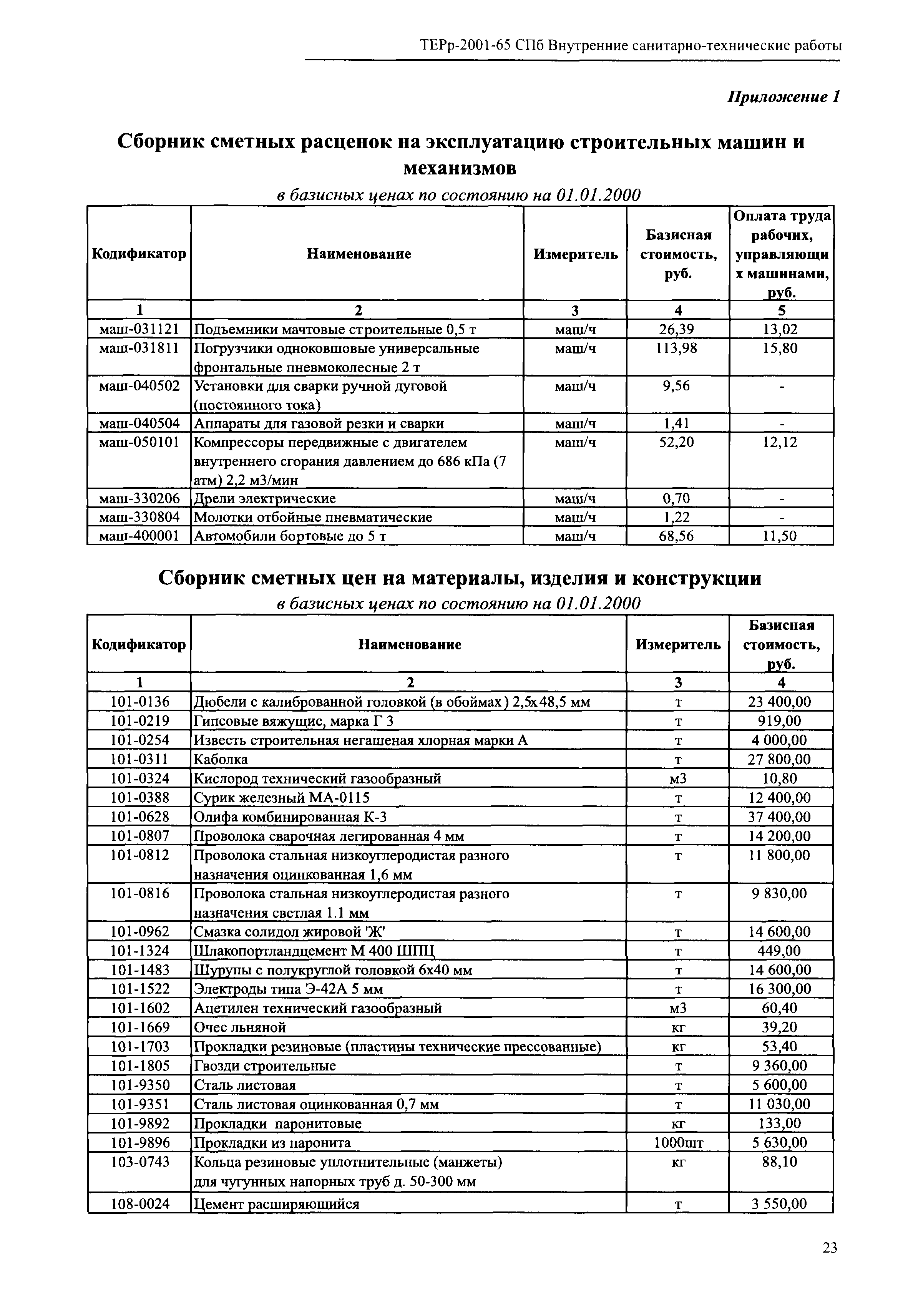 ТЕРр 2001-65 СПб