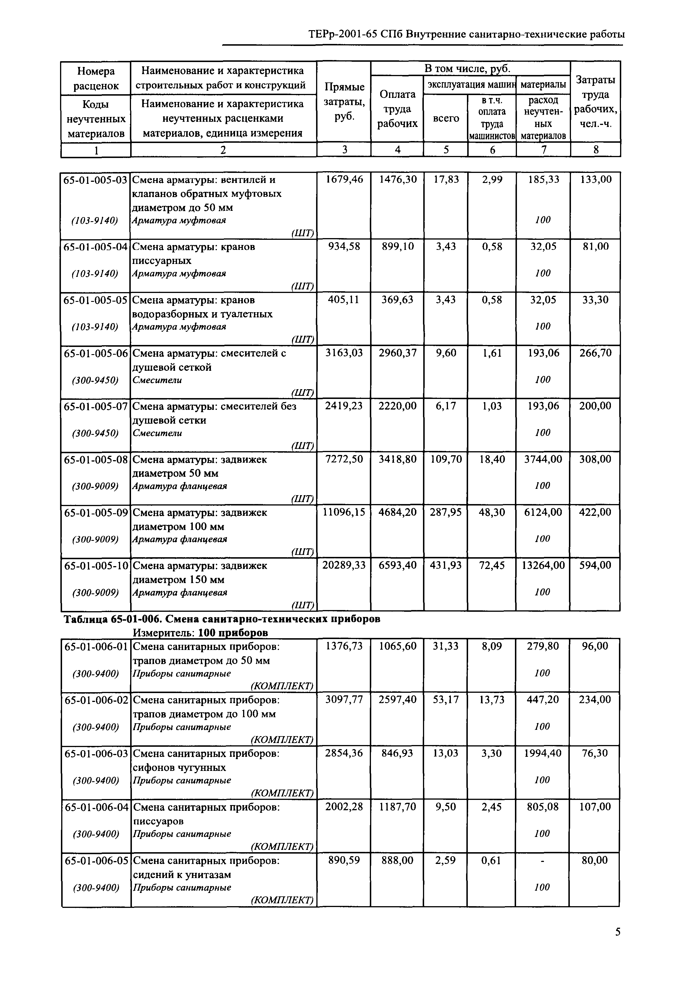 ТЕРр 2001-65 СПб