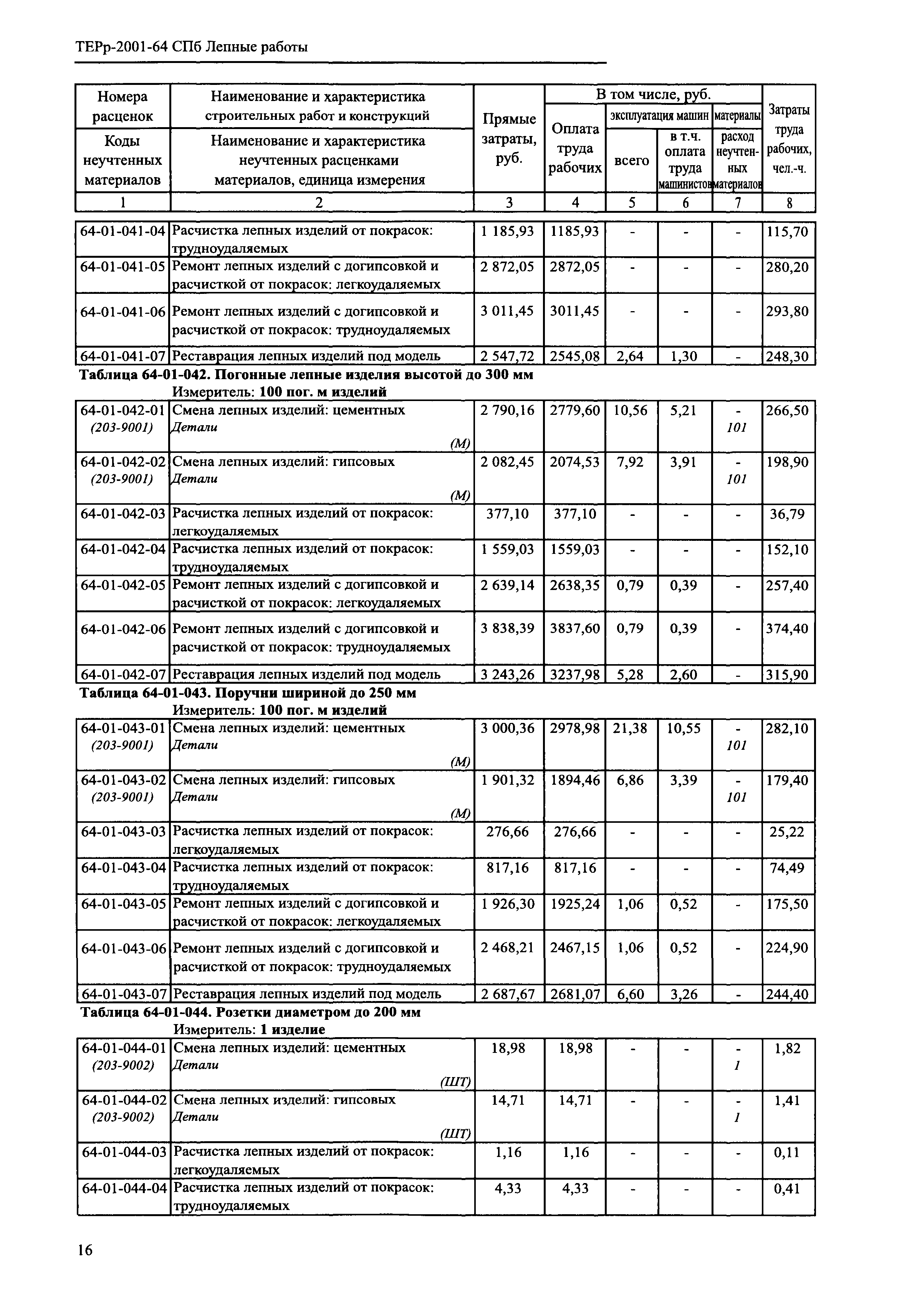 ТЕРр 2001-64 СПб