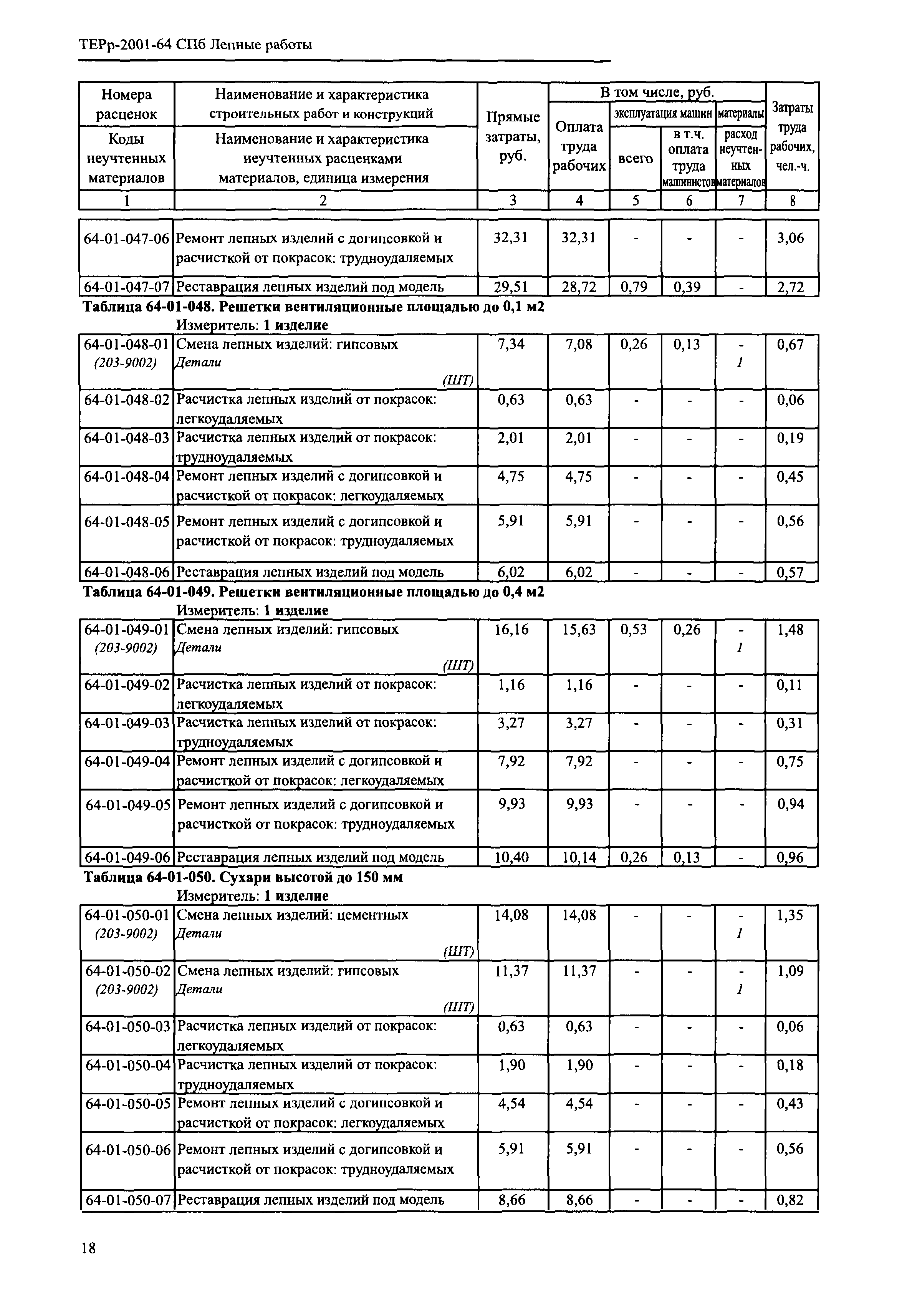 ТЕРр 2001-64 СПб