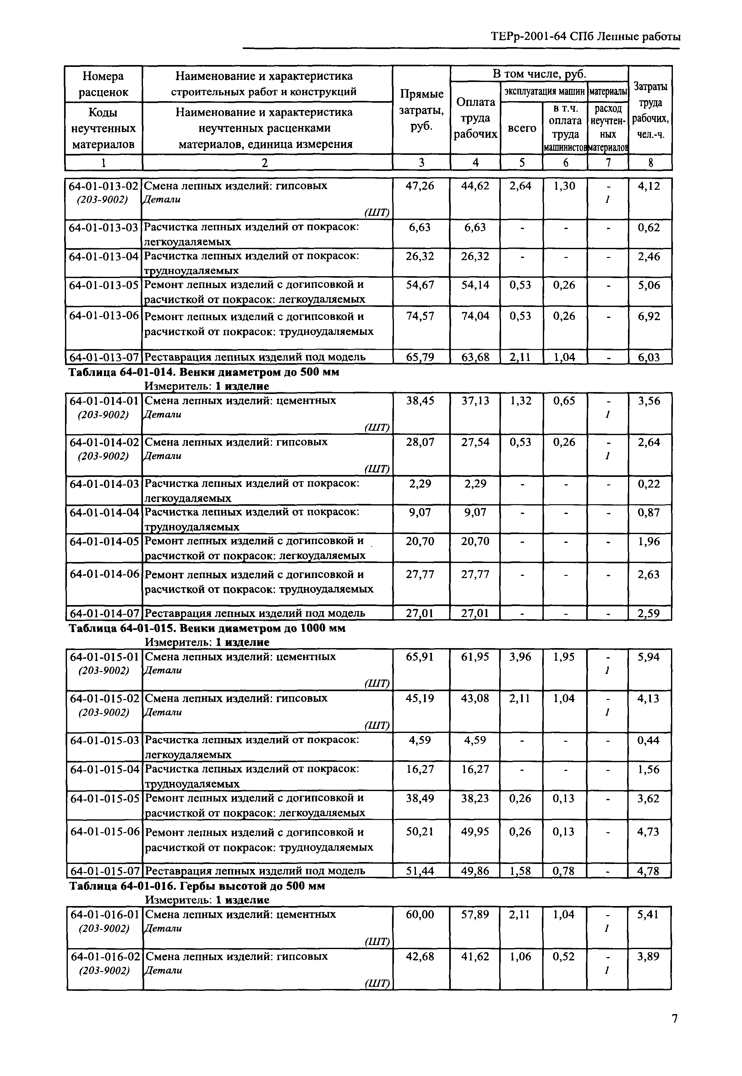 ТЕРр 2001-64 СПб