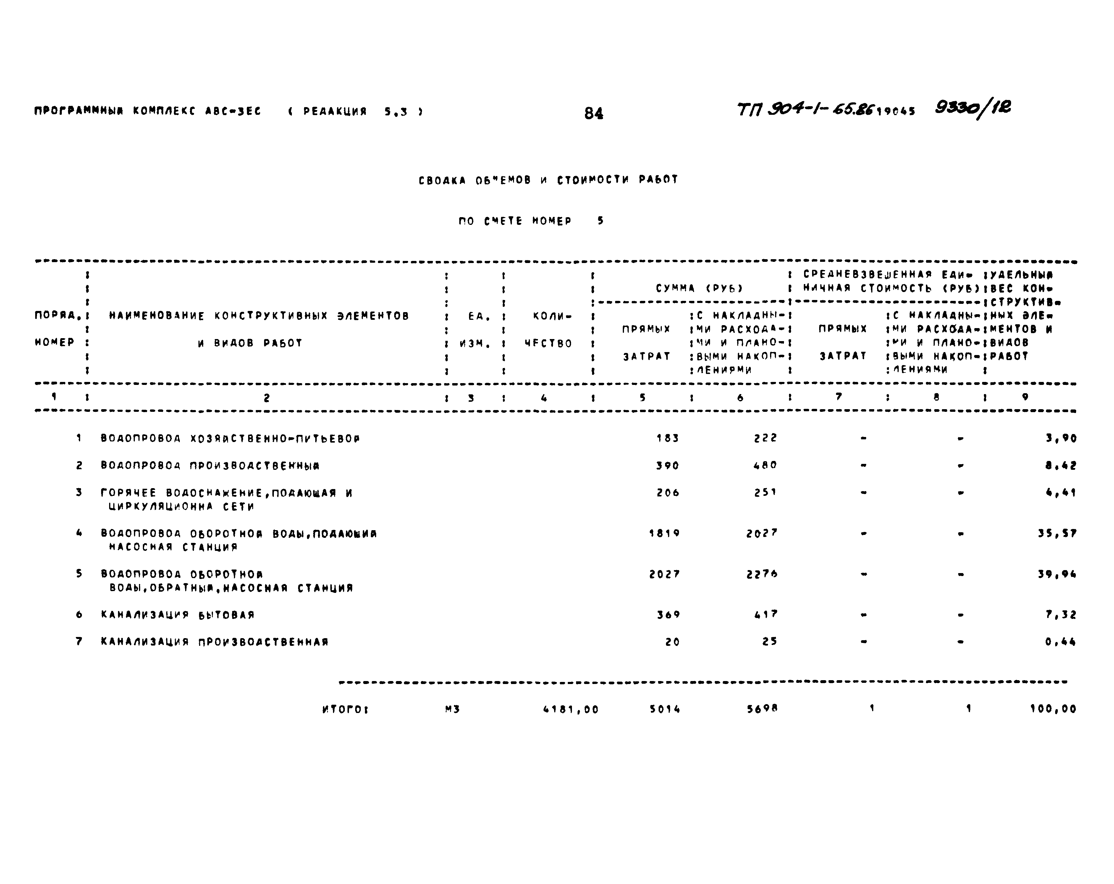 Типовой проект 904-1-65.86
