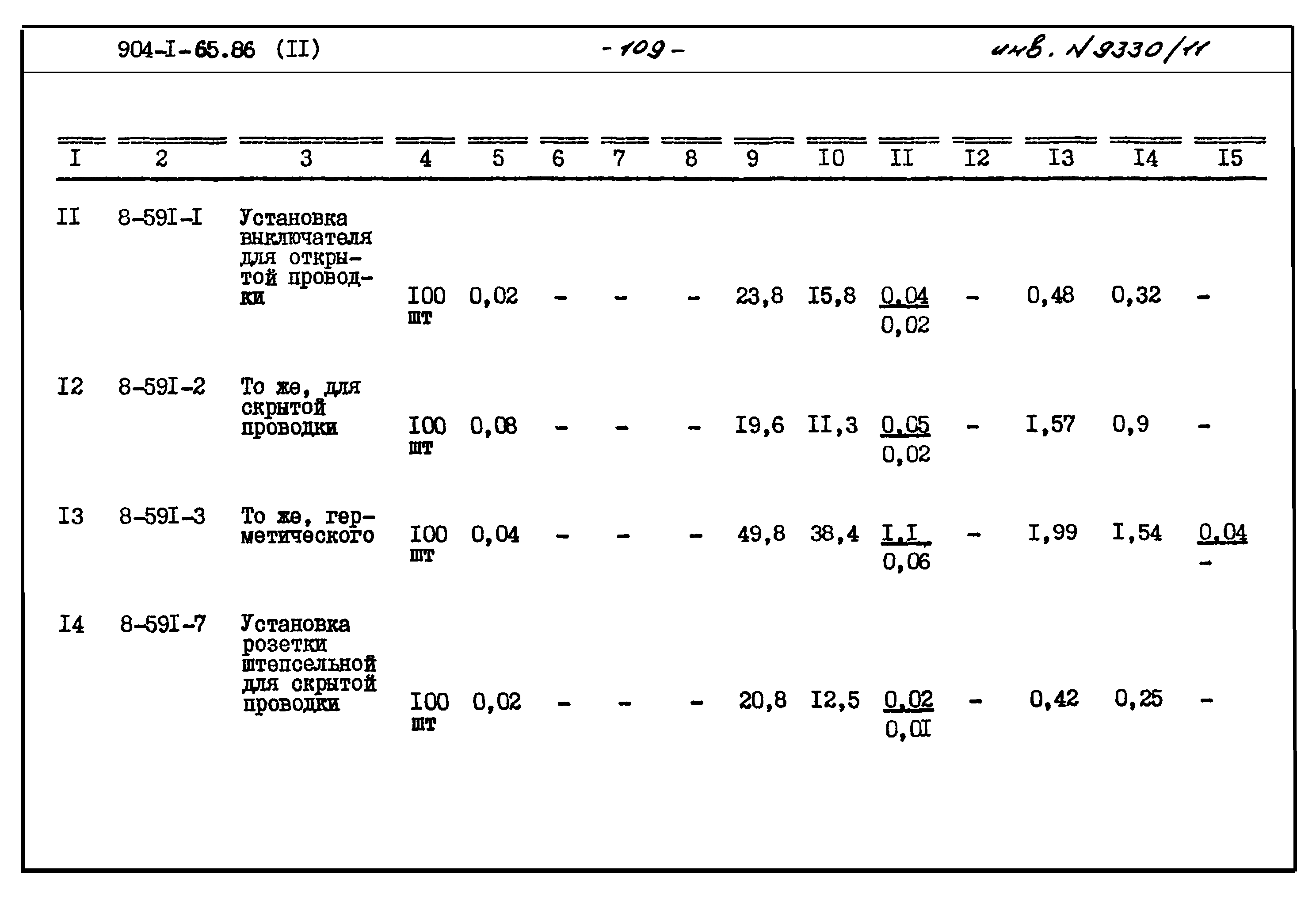Типовой проект 904-1-65.86