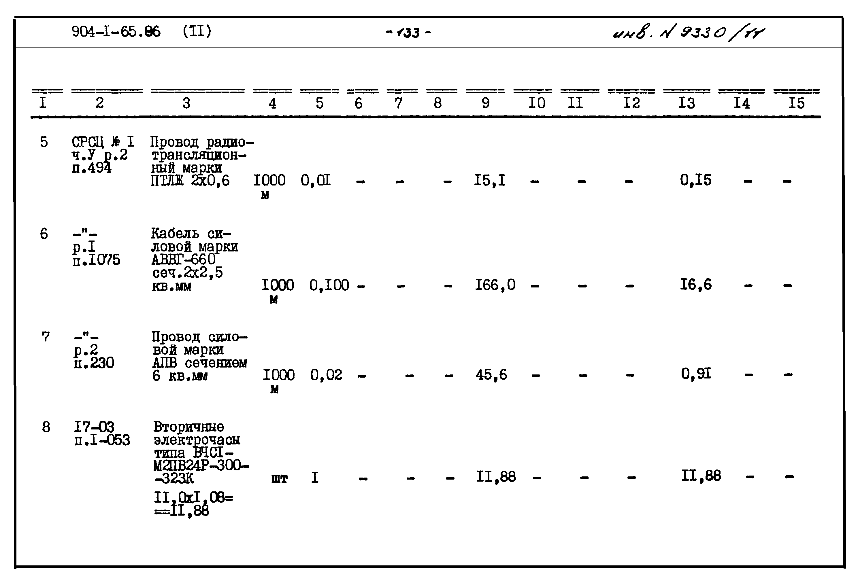 Типовой проект 904-1-65.86