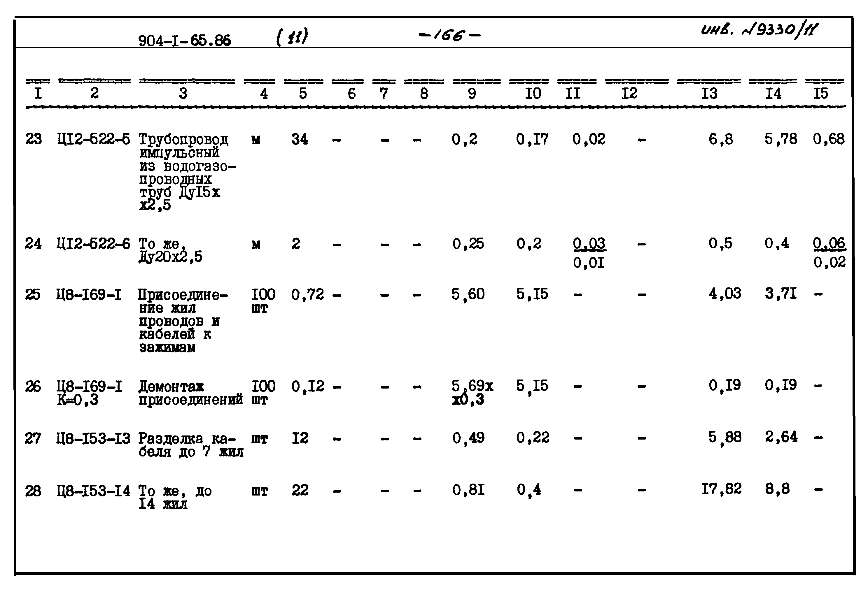 Типовой проект 904-1-65.86