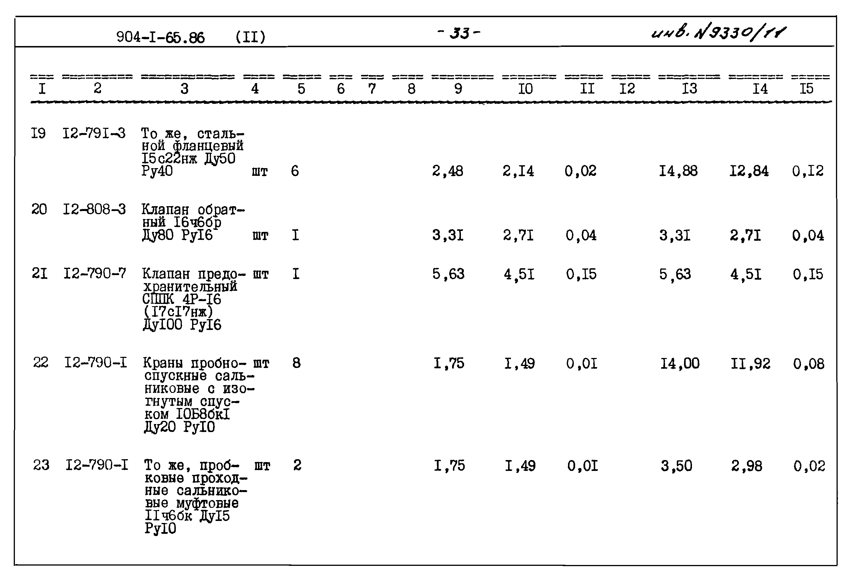 Типовой проект 904-1-65.86