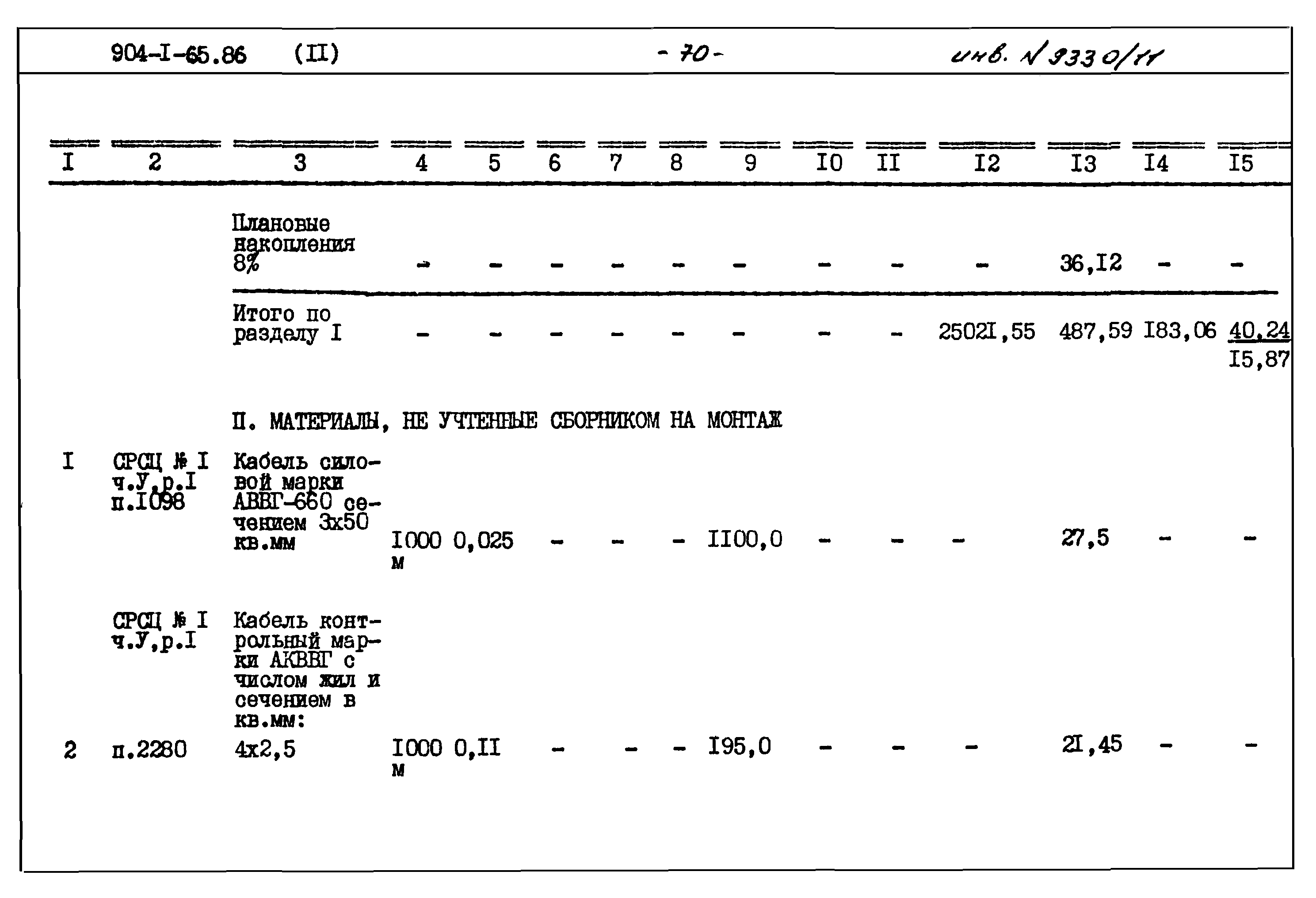 Типовой проект 904-1-65.86
