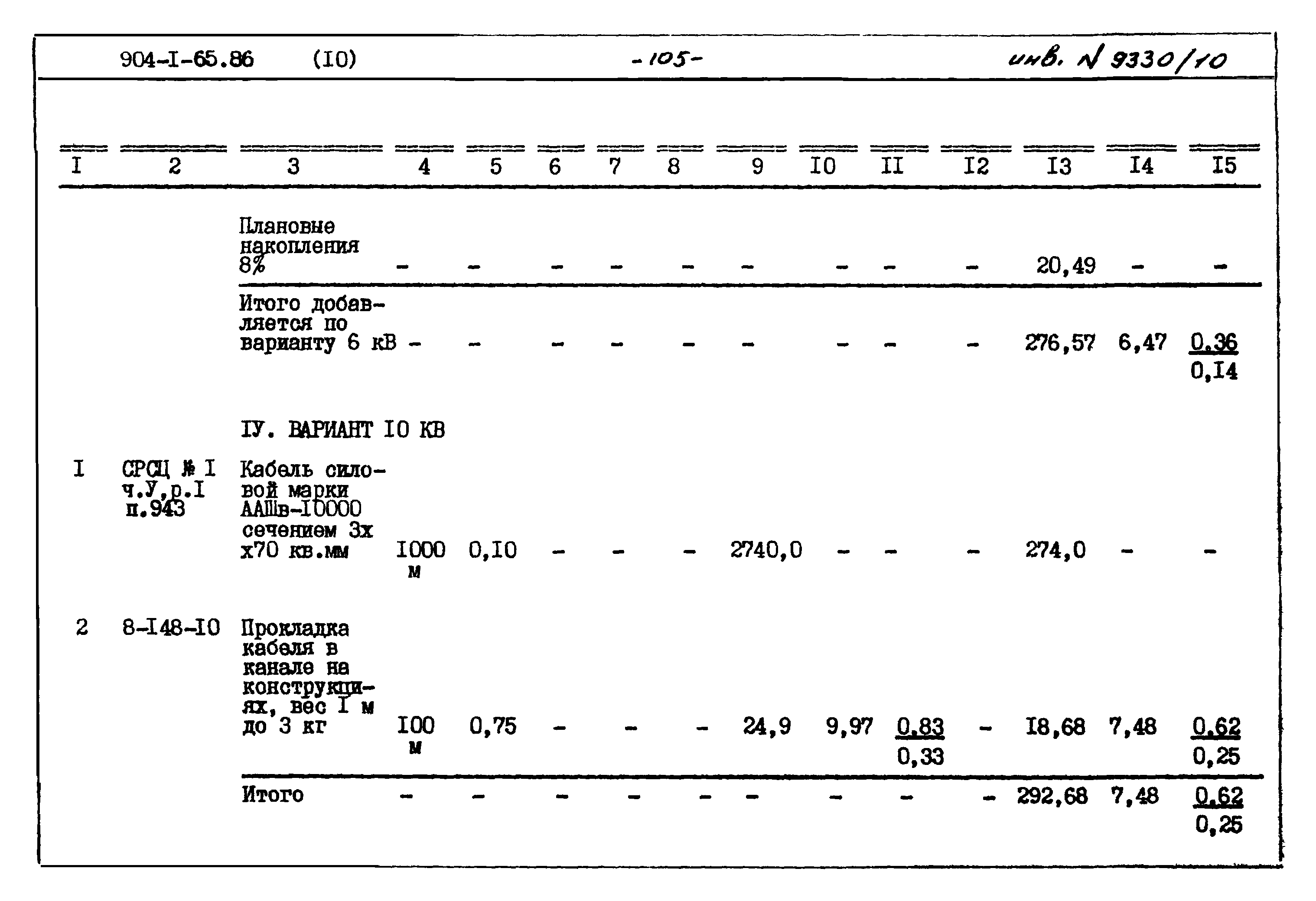 Типовой проект 904-1-65.86