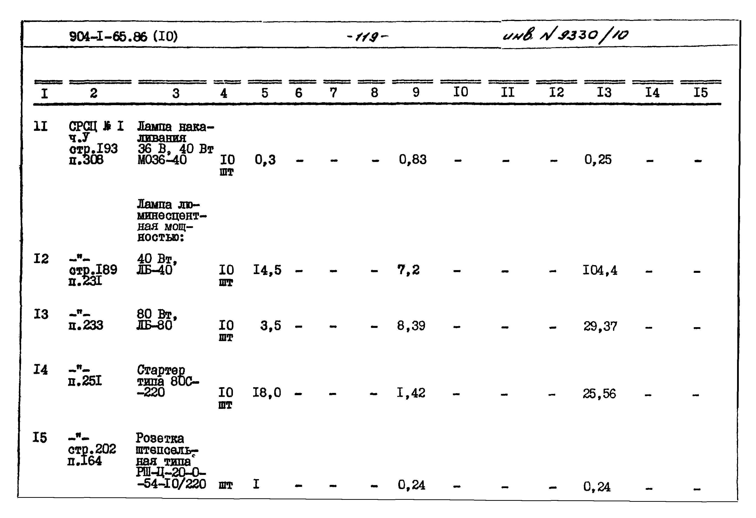 Типовой проект 904-1-65.86