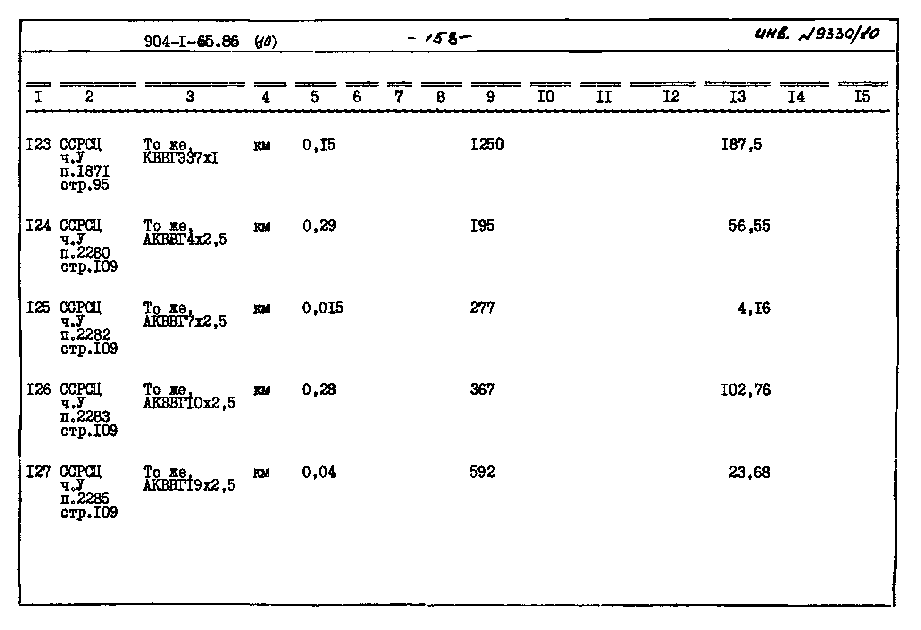 Типовой проект 904-1-65.86