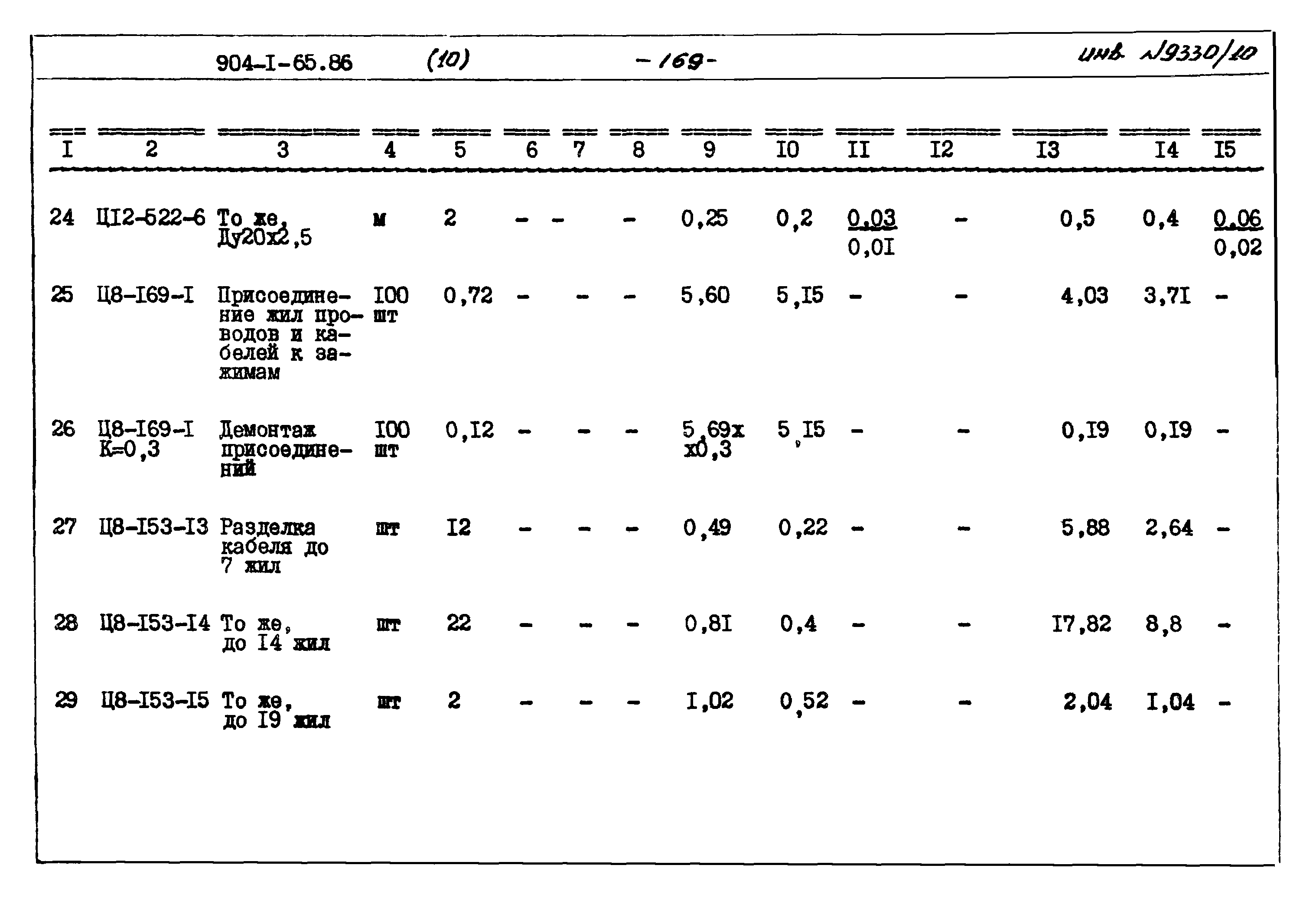 Типовой проект 904-1-65.86