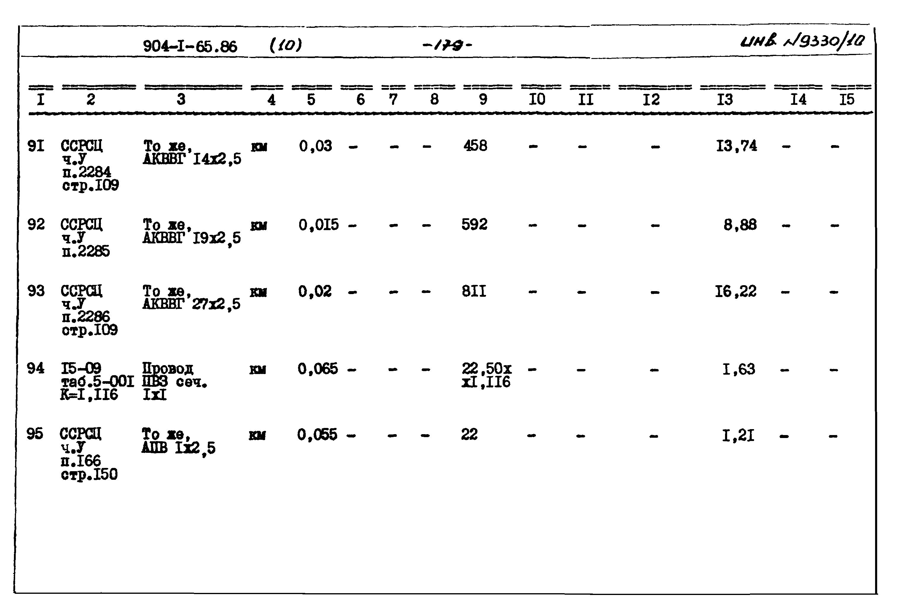 Типовой проект 904-1-65.86