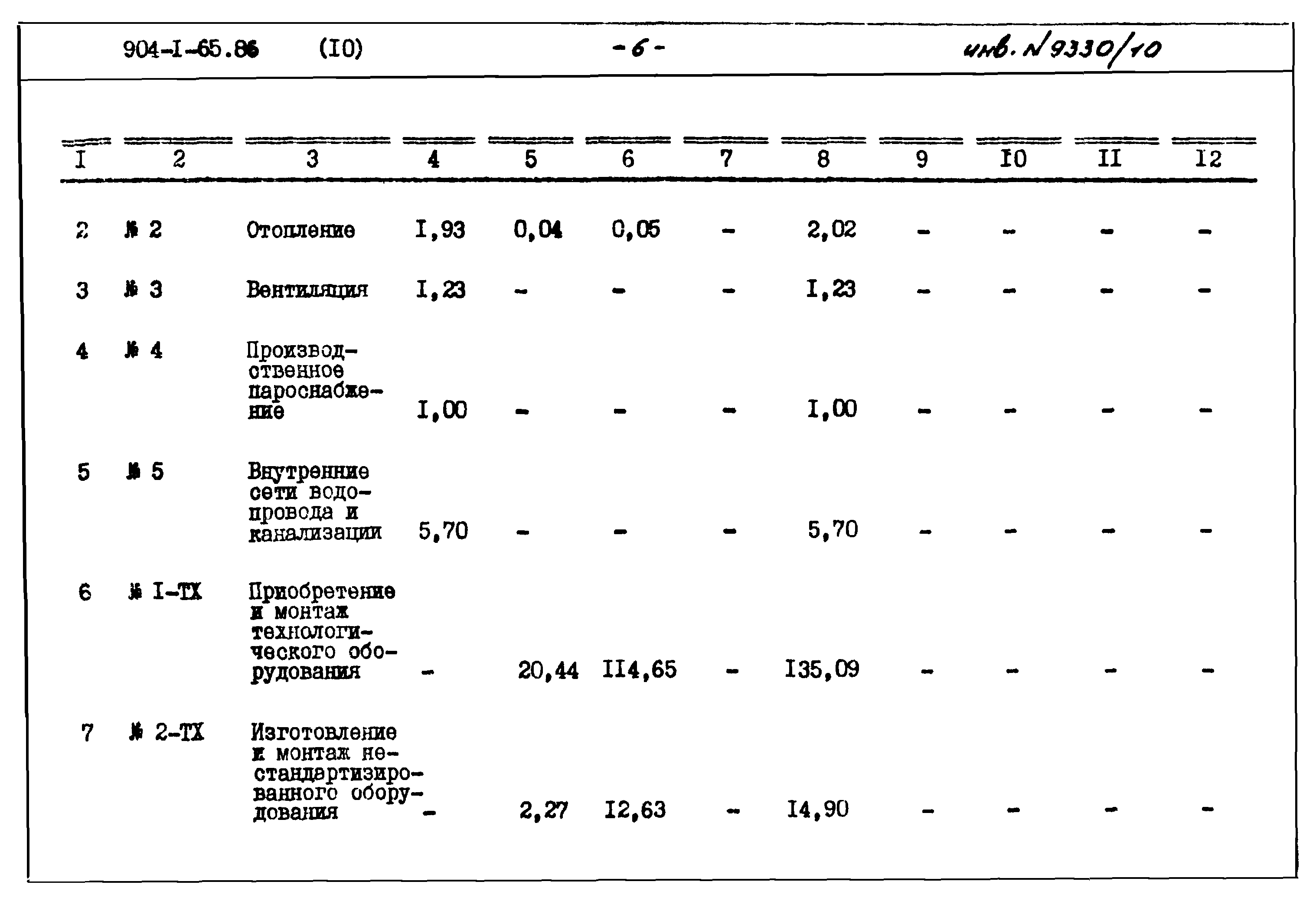 Типовой проект 904-1-65.86