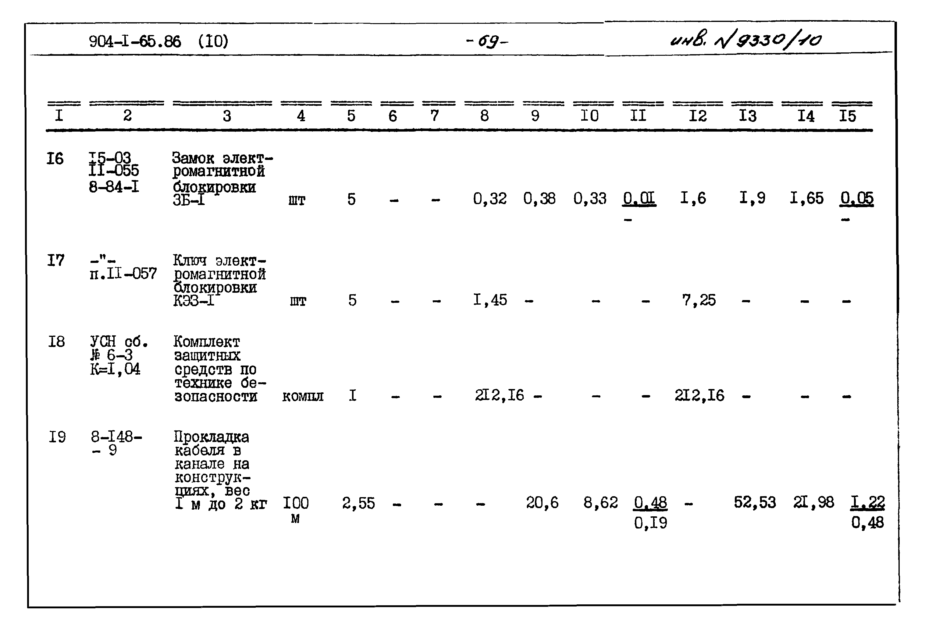 Типовой проект 904-1-65.86