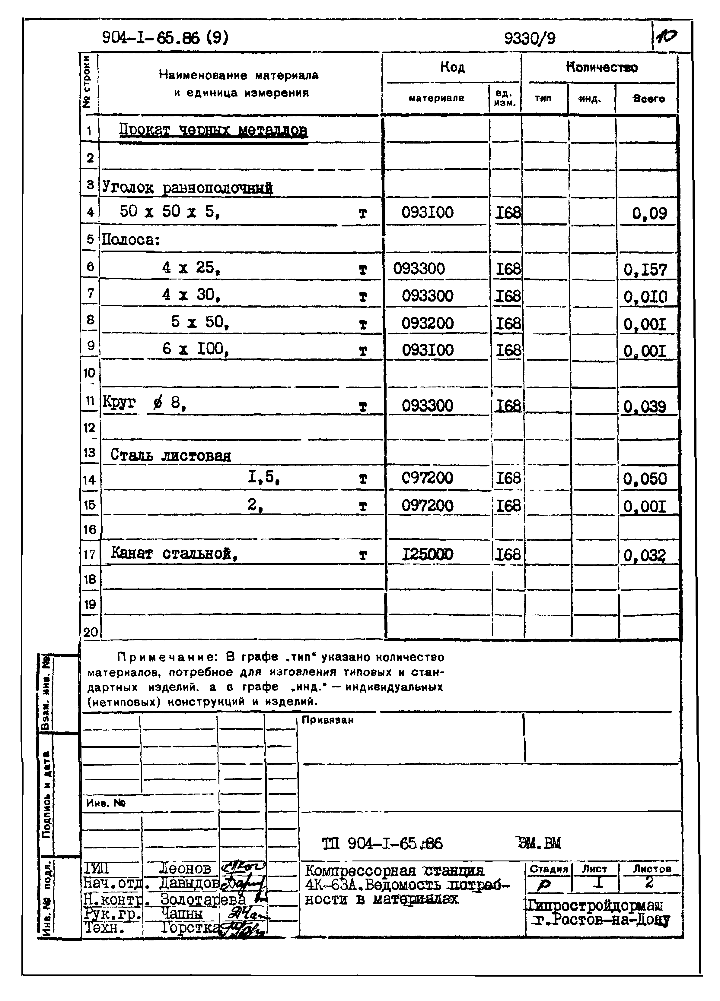 Типовой проект 904-1-65.86