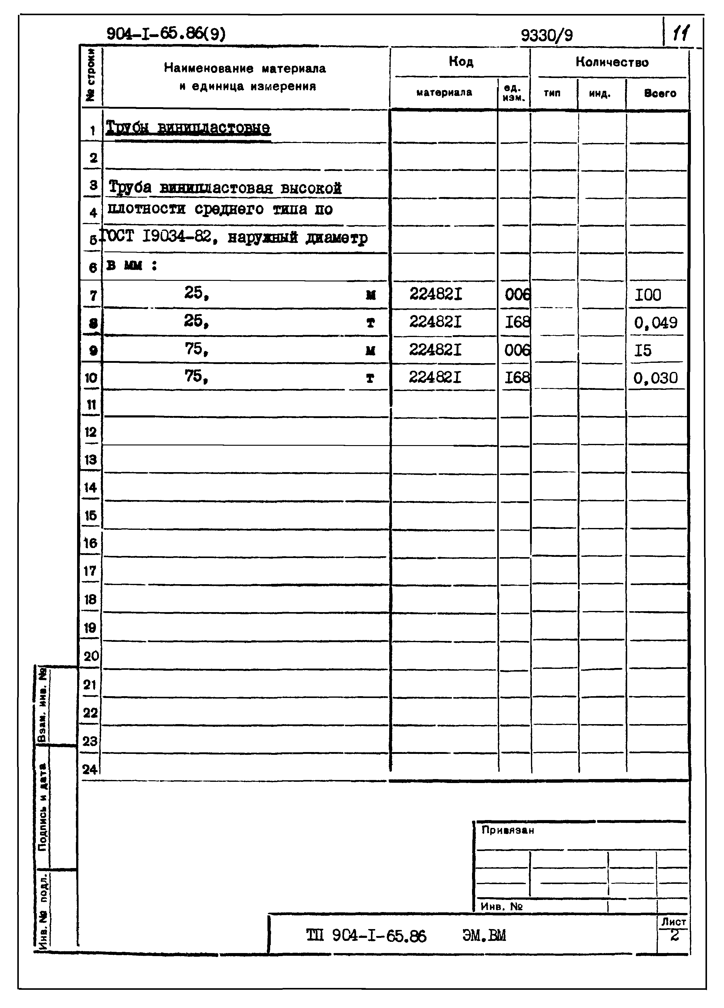 Типовой проект 904-1-65.86