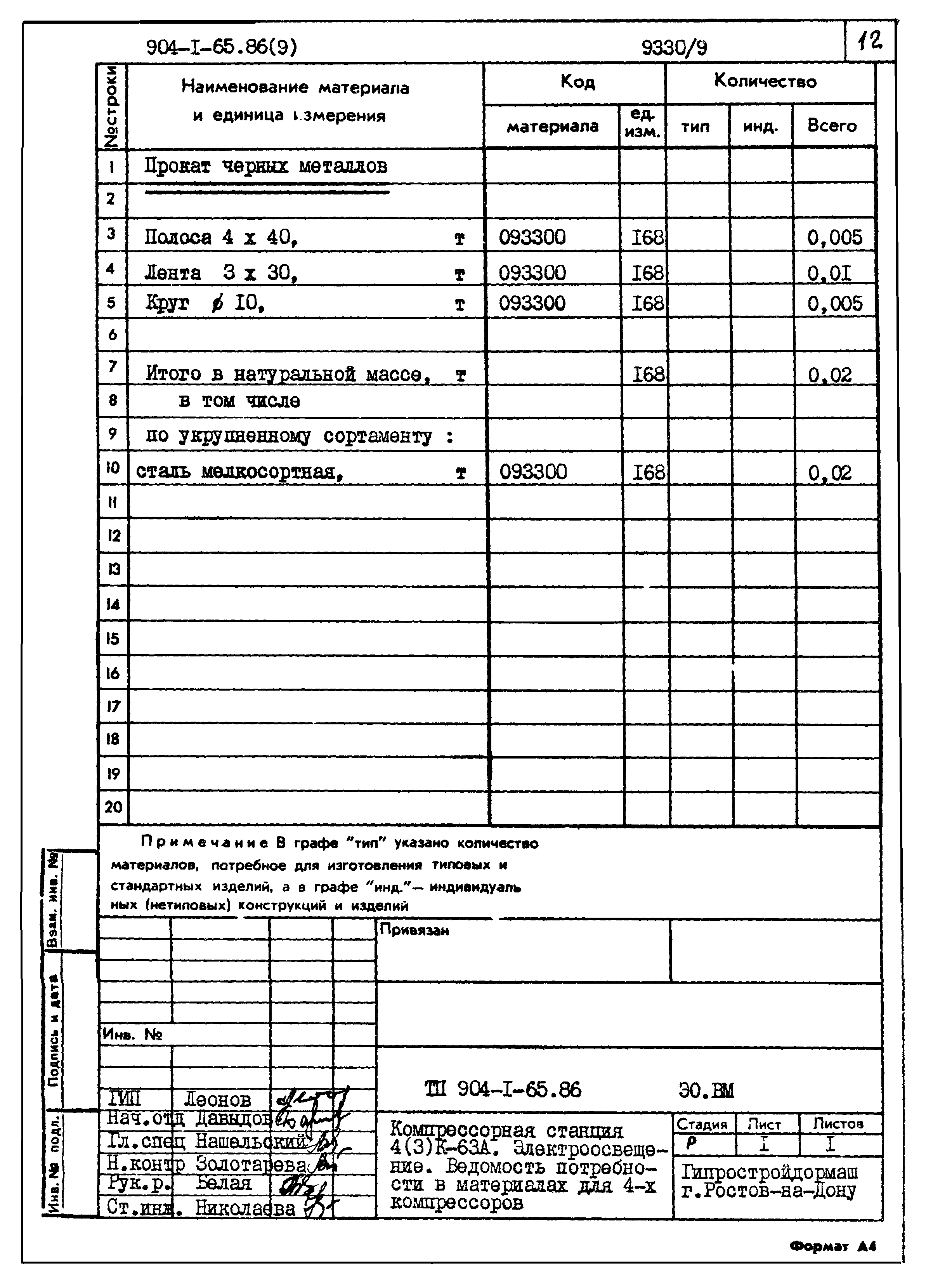 Типовой проект 904-1-65.86