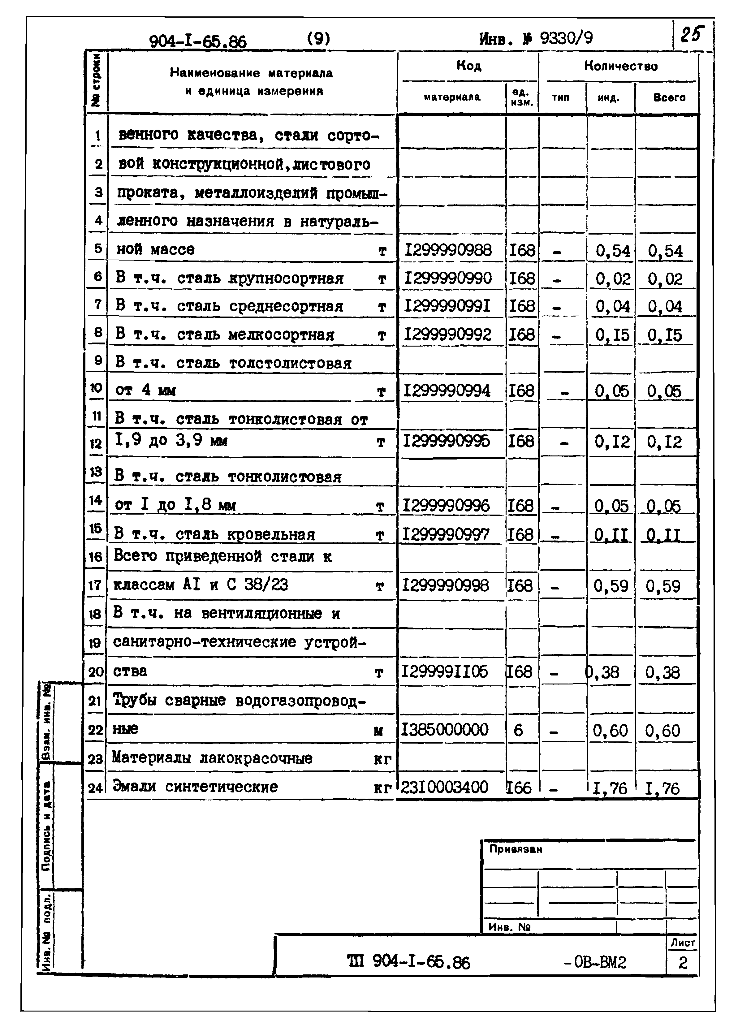 Типовой проект 904-1-65.86