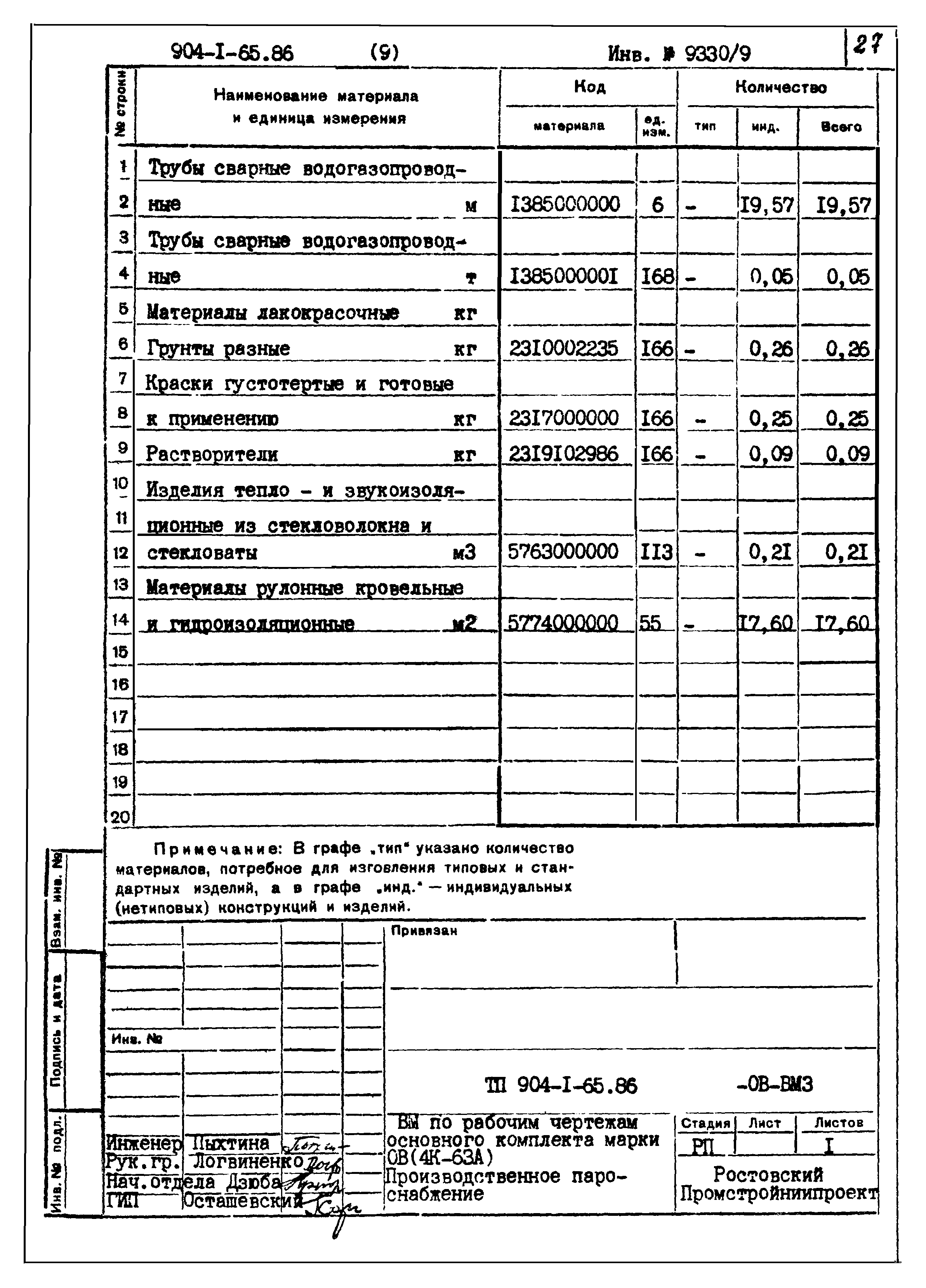 Типовой проект 904-1-65.86
