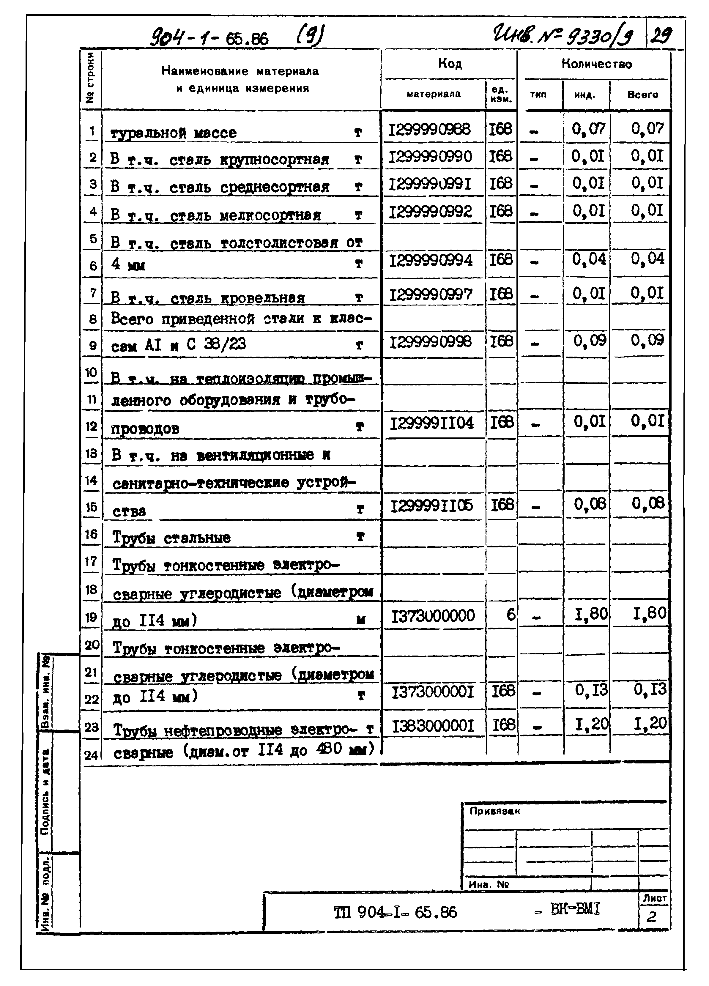 Типовой проект 904-1-65.86