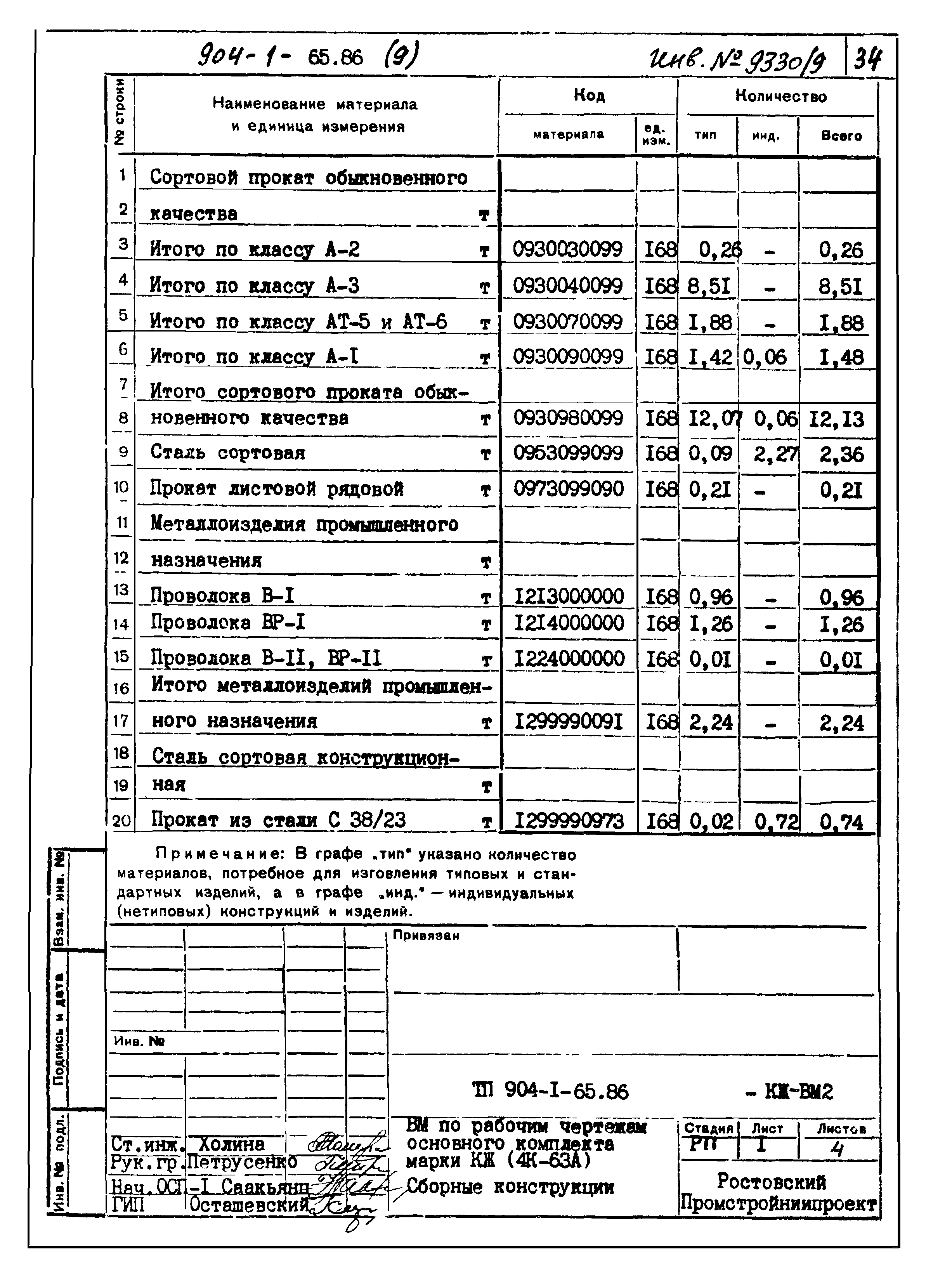 Типовой проект 904-1-65.86