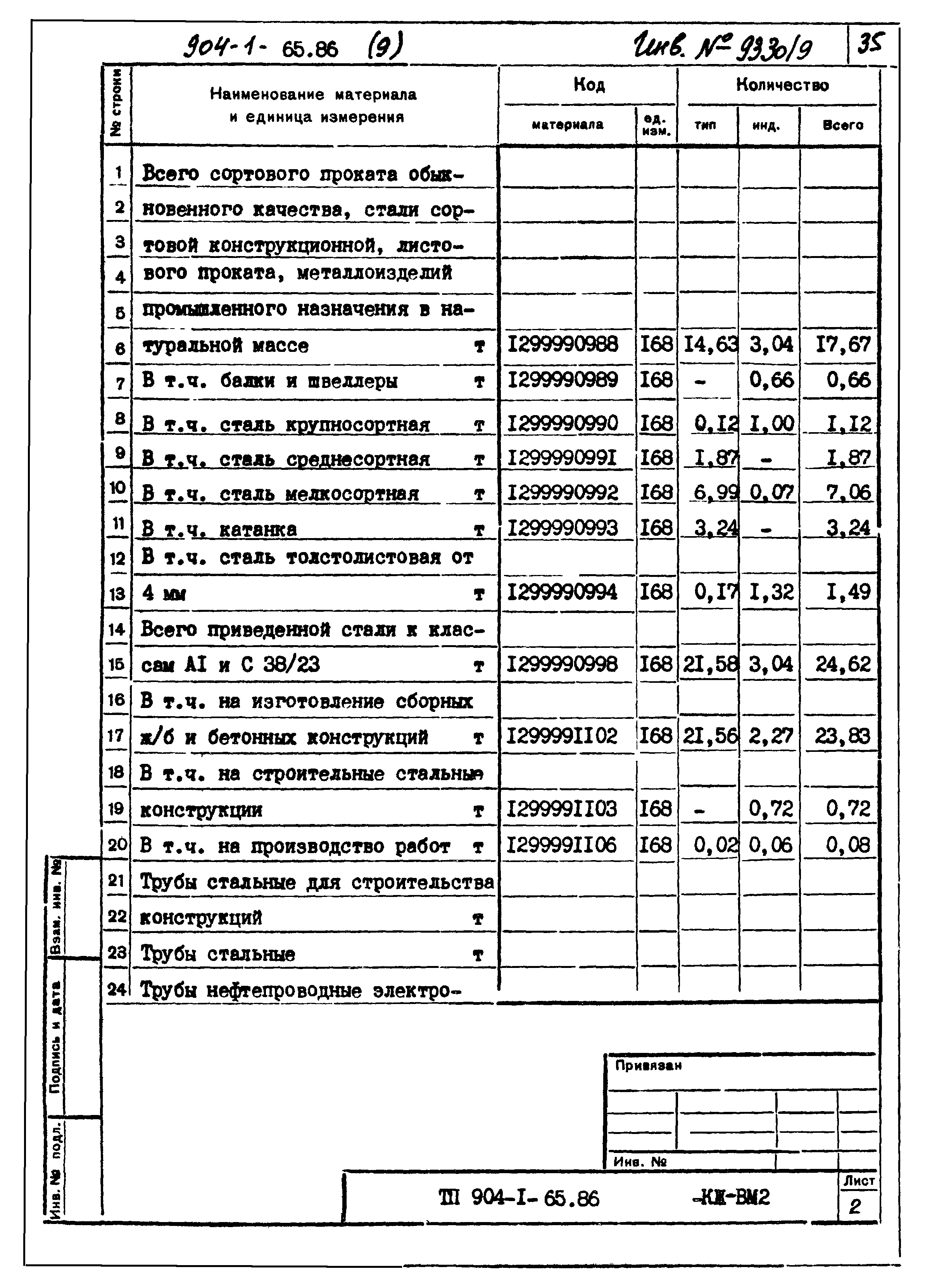 Типовой проект 904-1-65.86