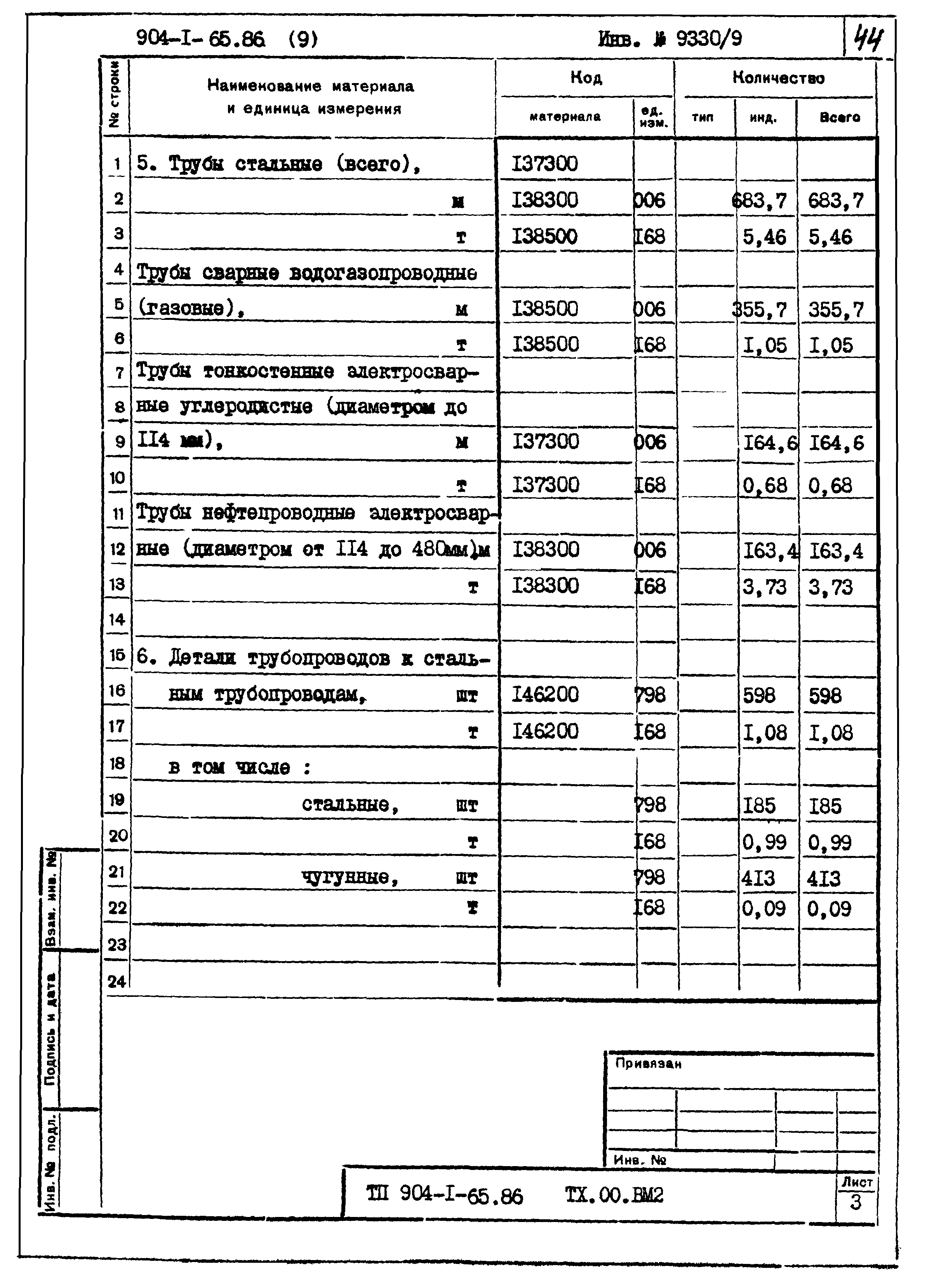 Типовой проект 904-1-65.86