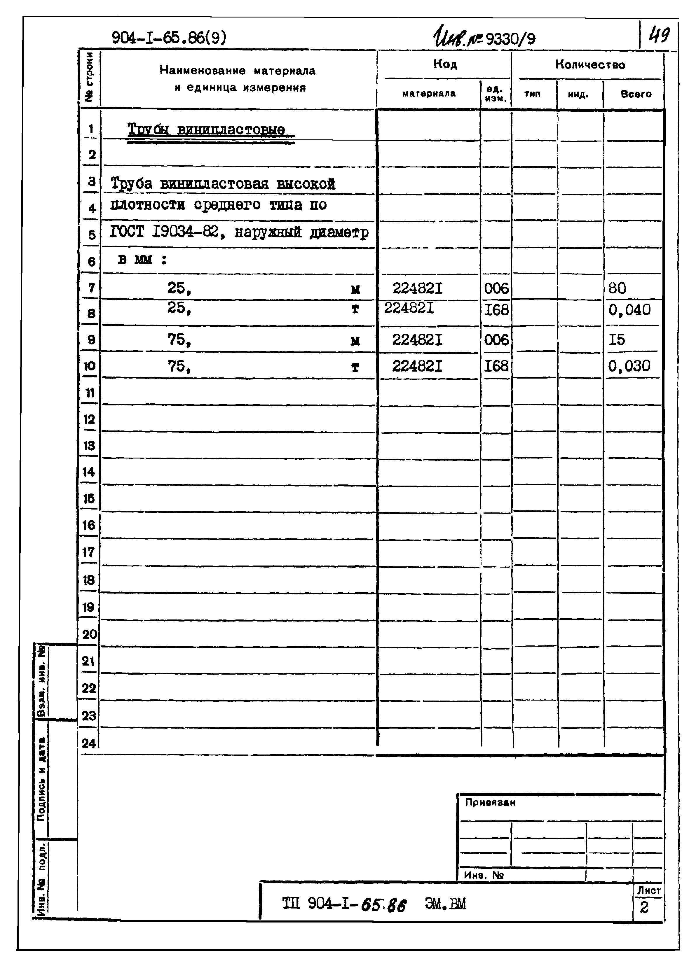 Типовой проект 904-1-65.86