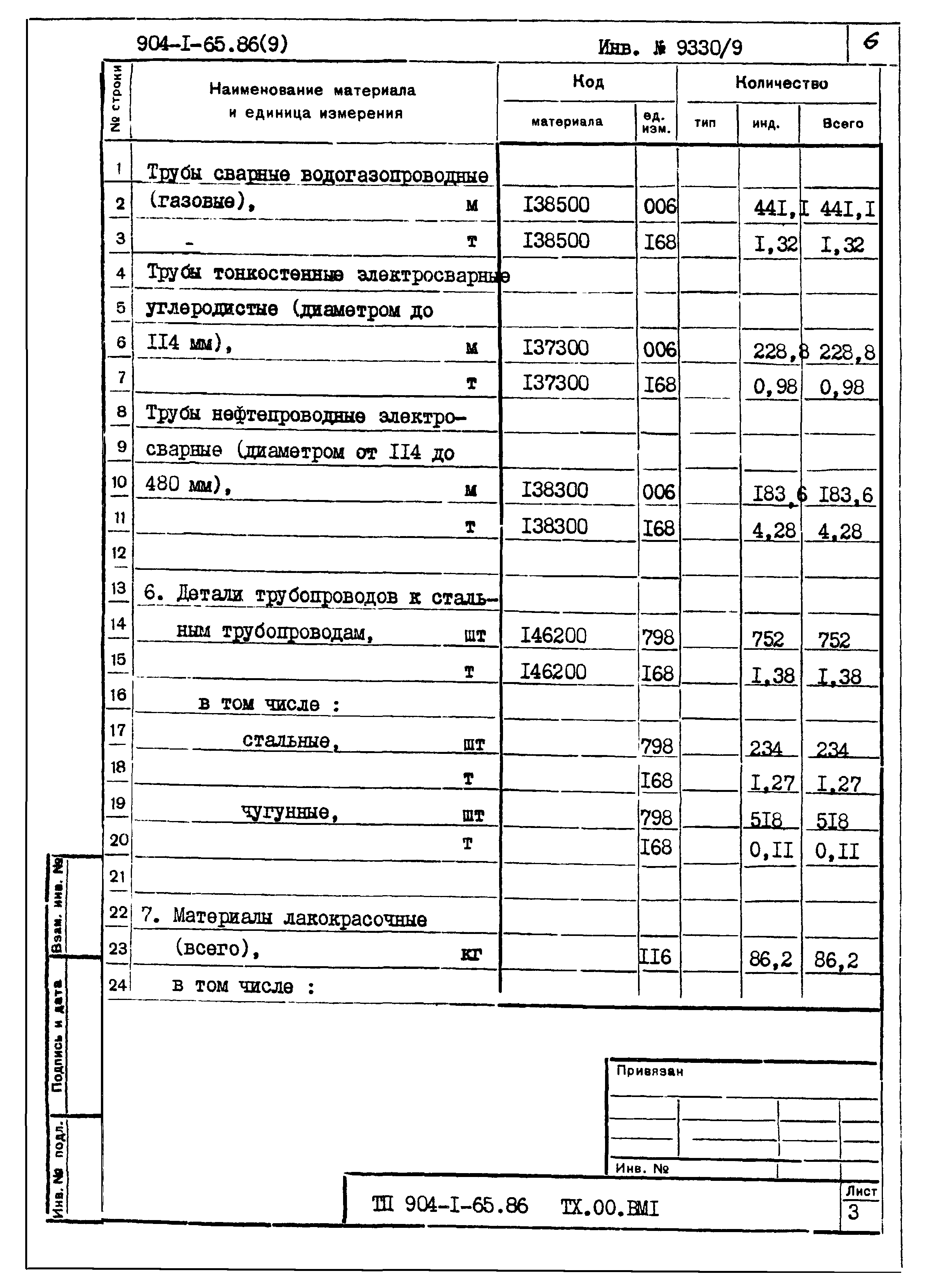Типовой проект 904-1-65.86