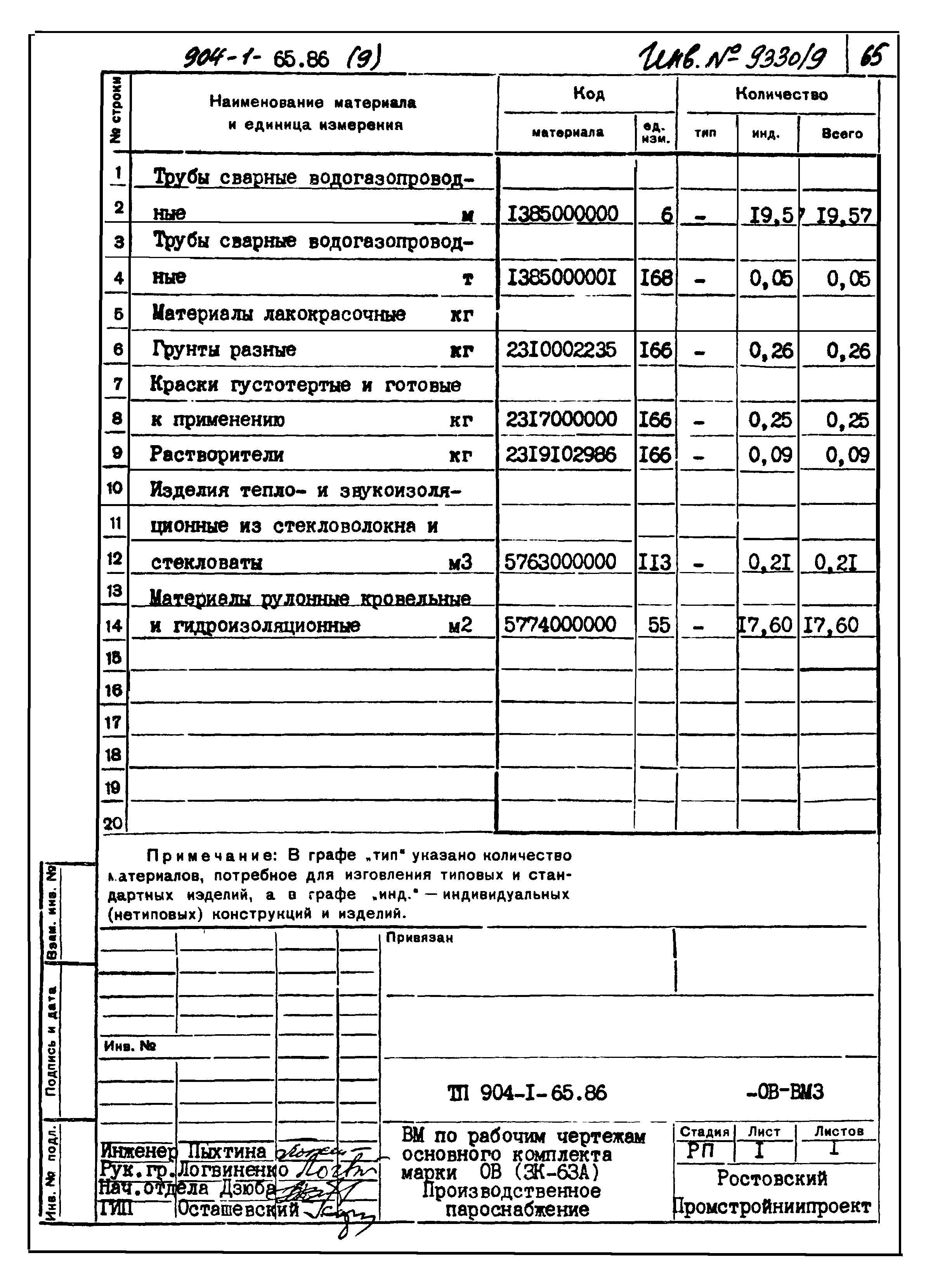 Типовой проект 904-1-65.86