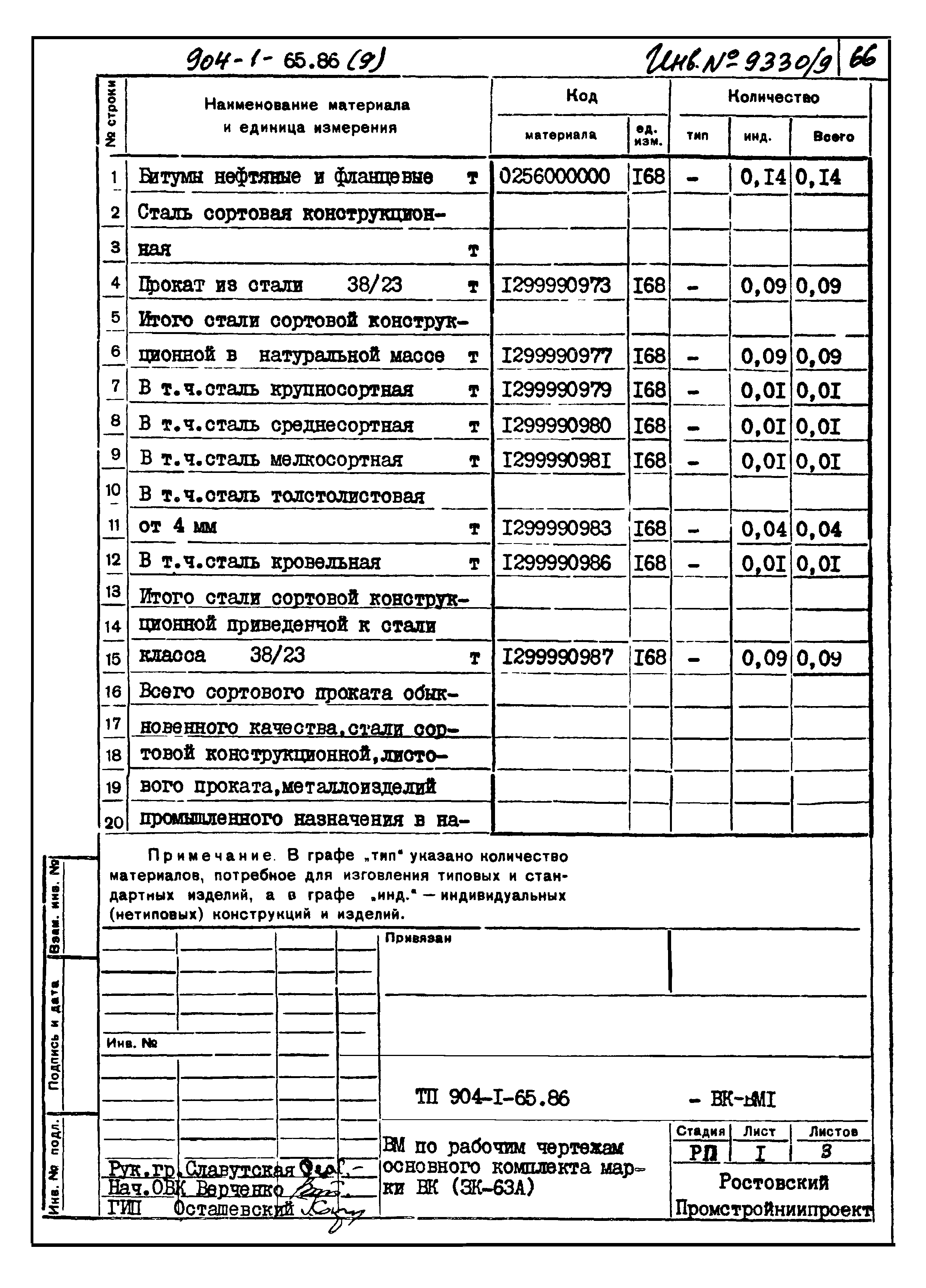Типовой проект 904-1-65.86