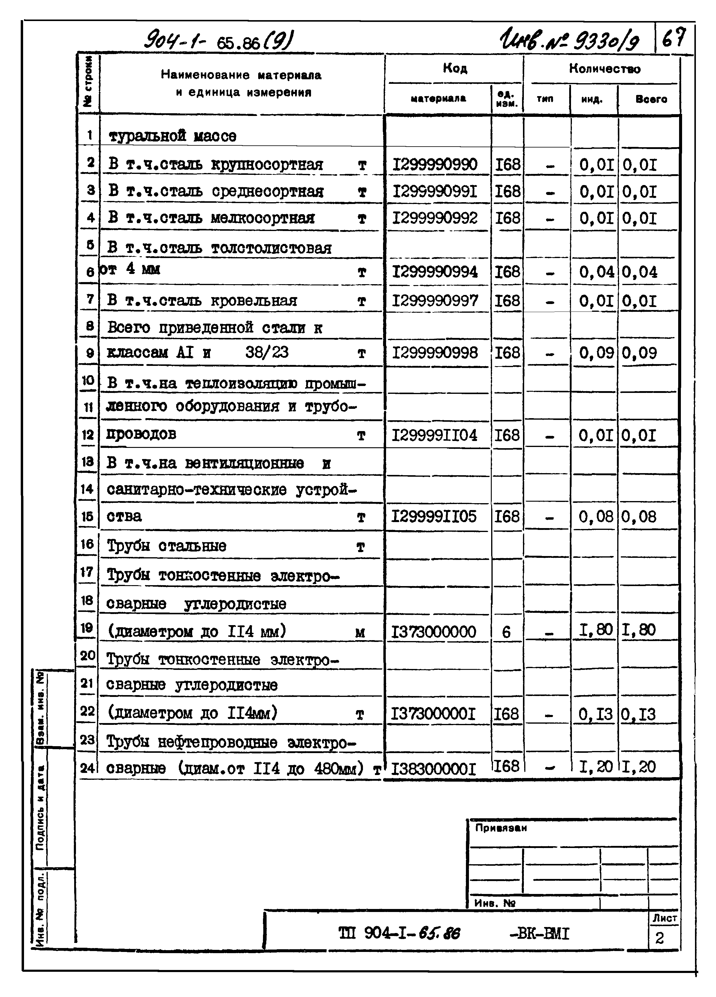 Типовой проект 904-1-65.86